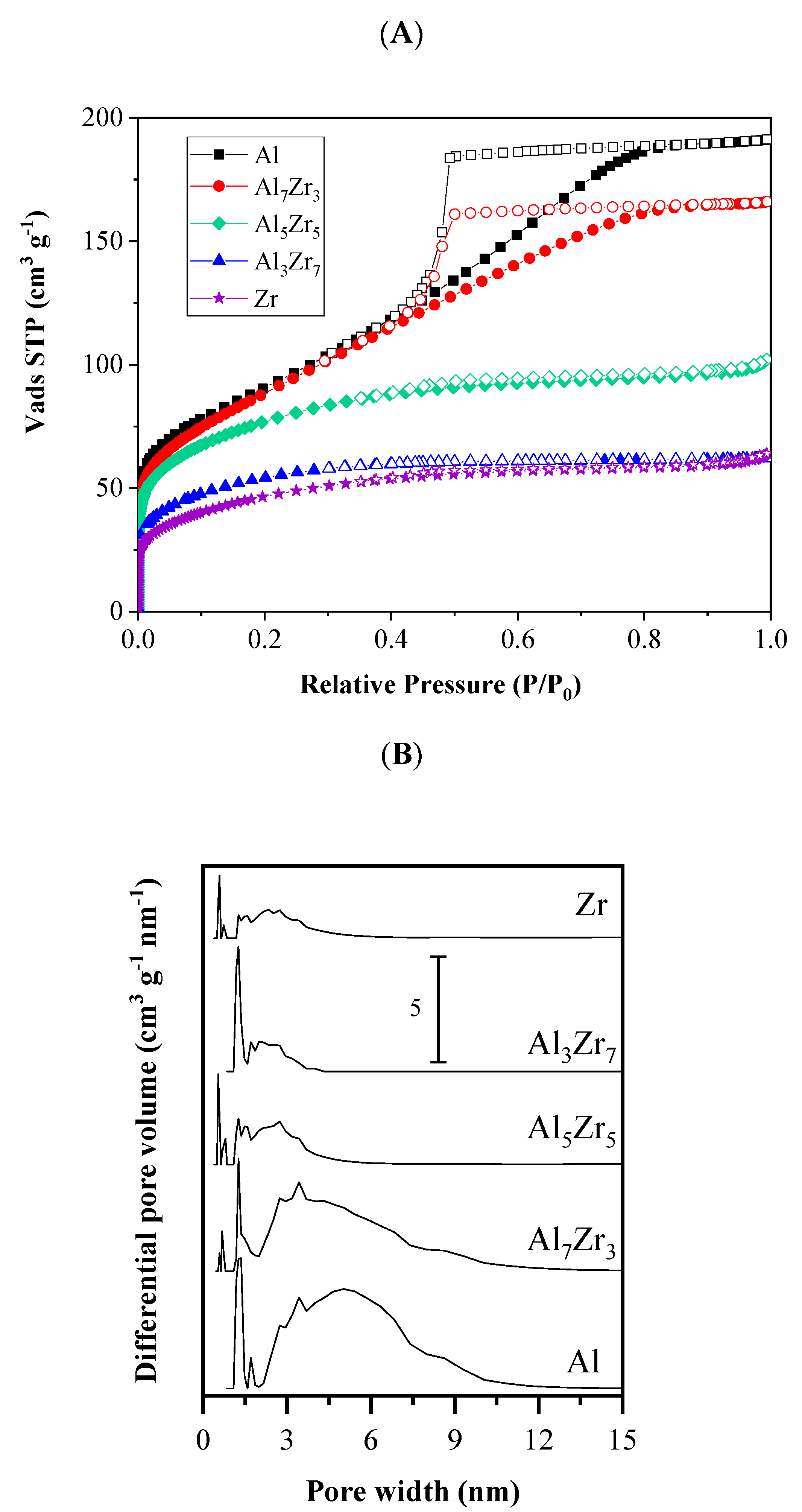 Catalysts 10 00878 g002