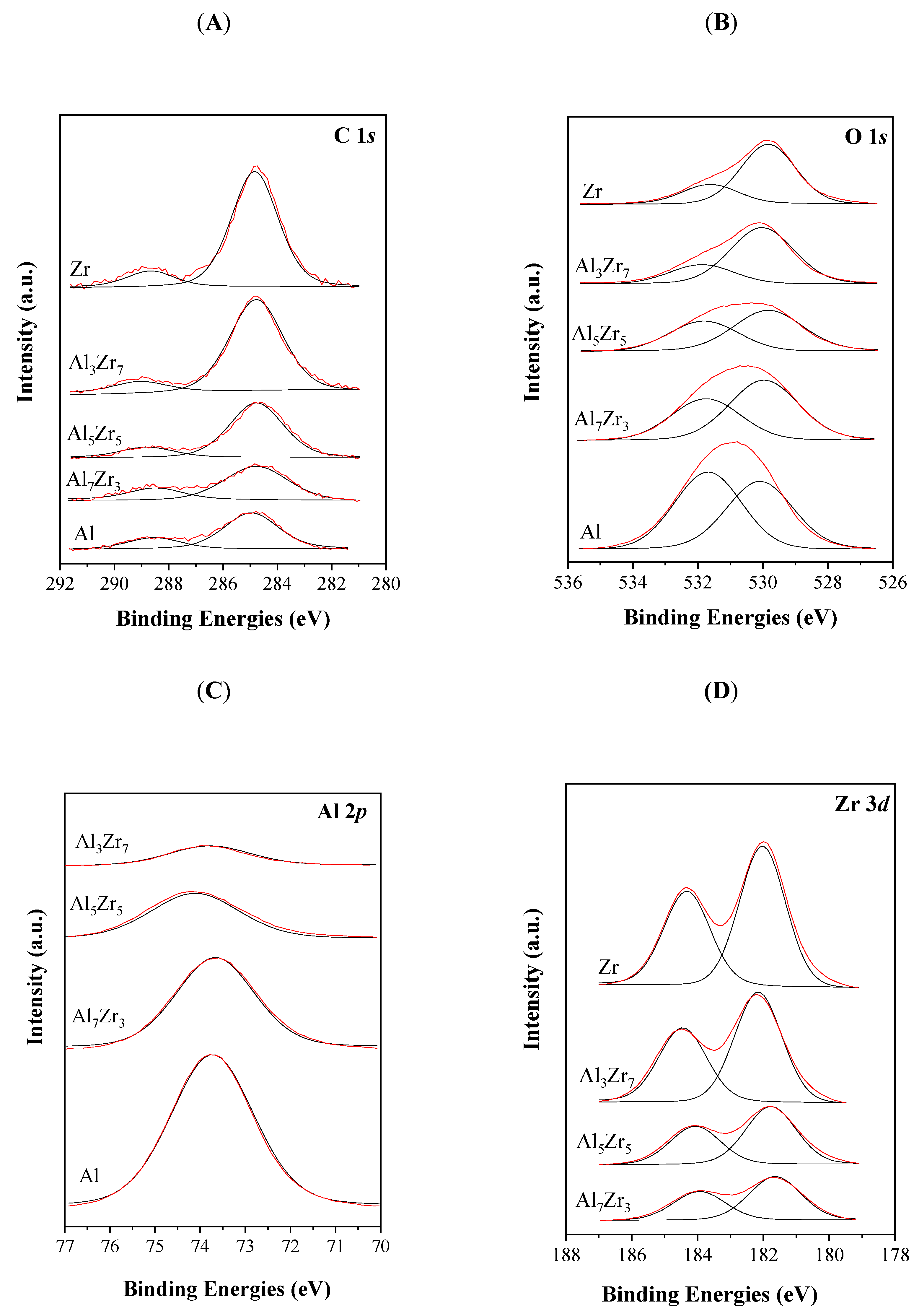 Catalysts 10 00878 g004