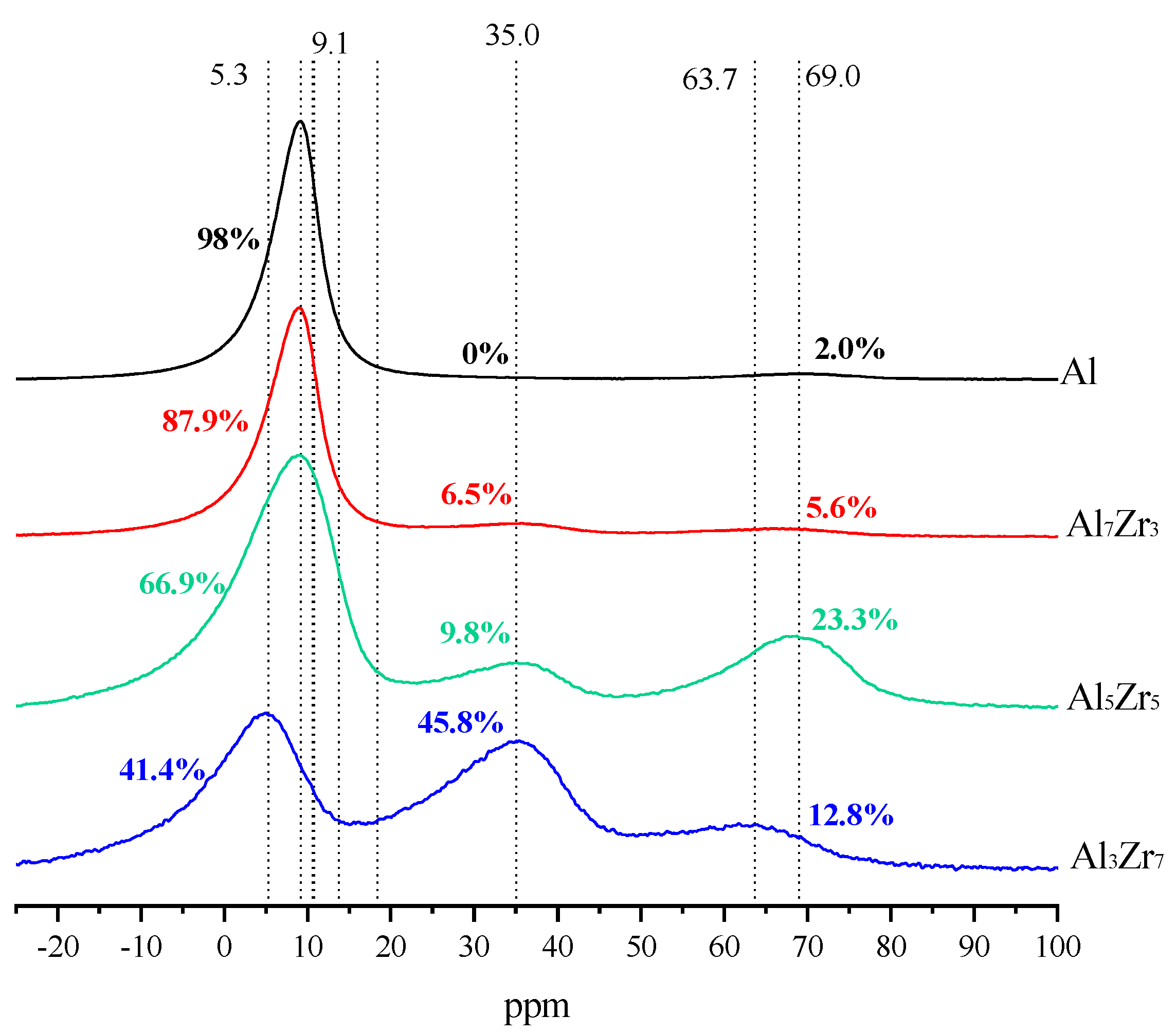 Catalysts 10 00878 g005