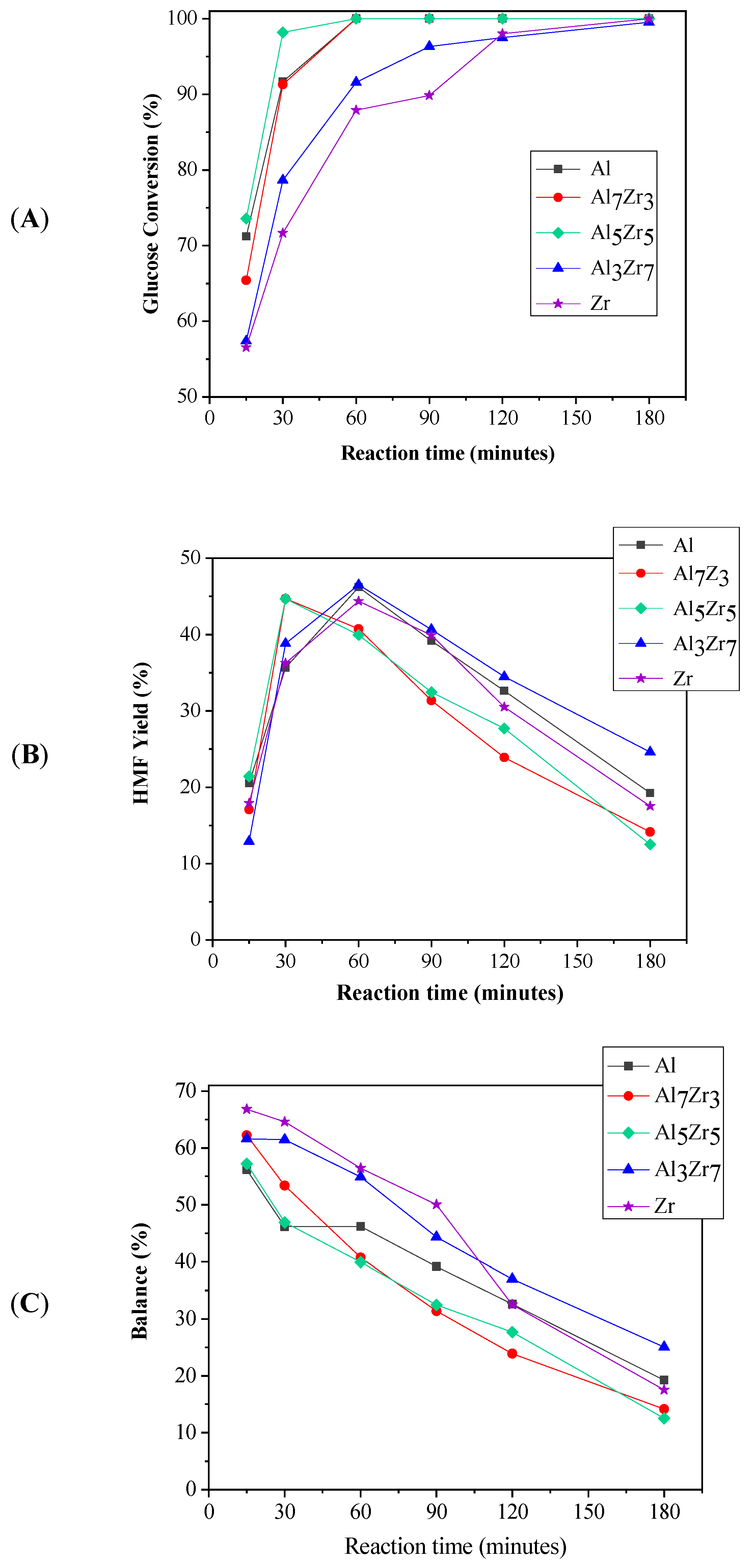 Catalysts 10 00878 g006