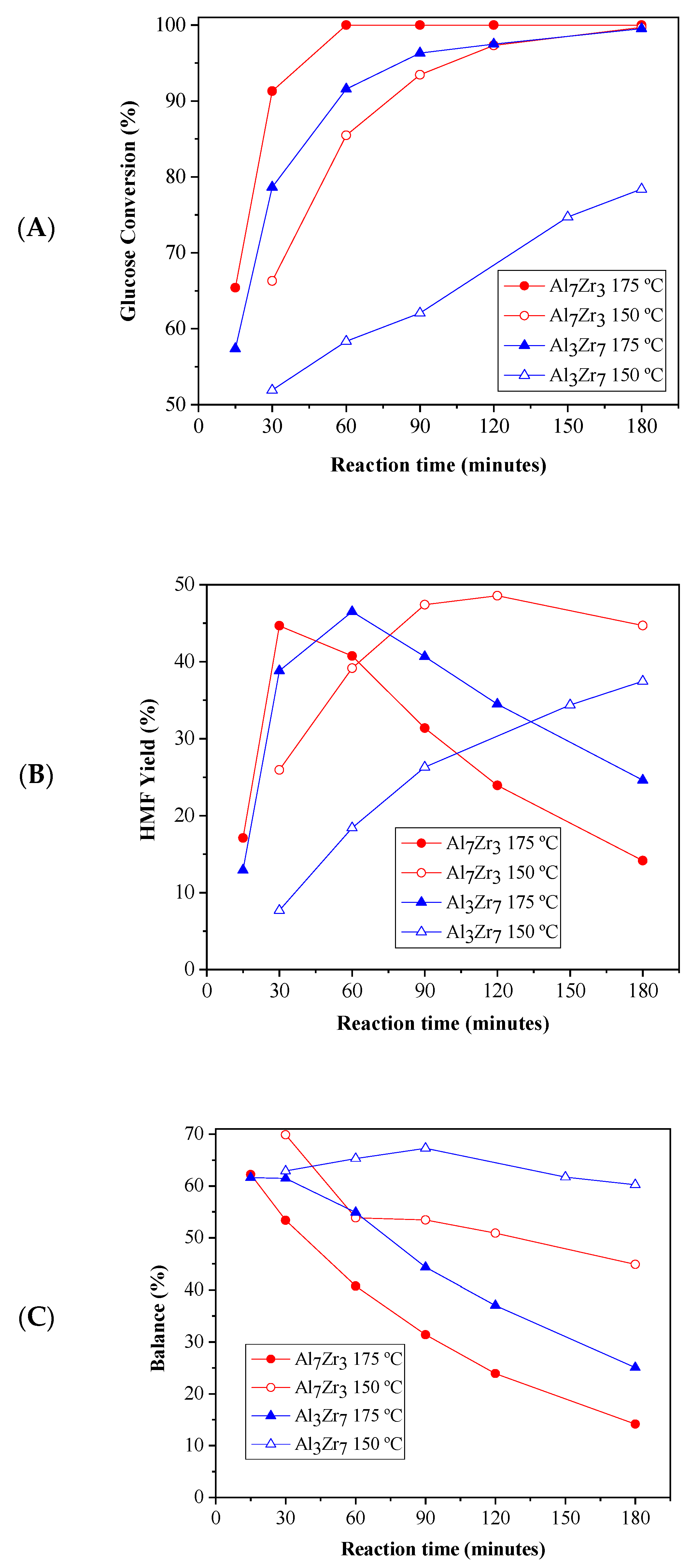 Catalysts 10 00878 g007