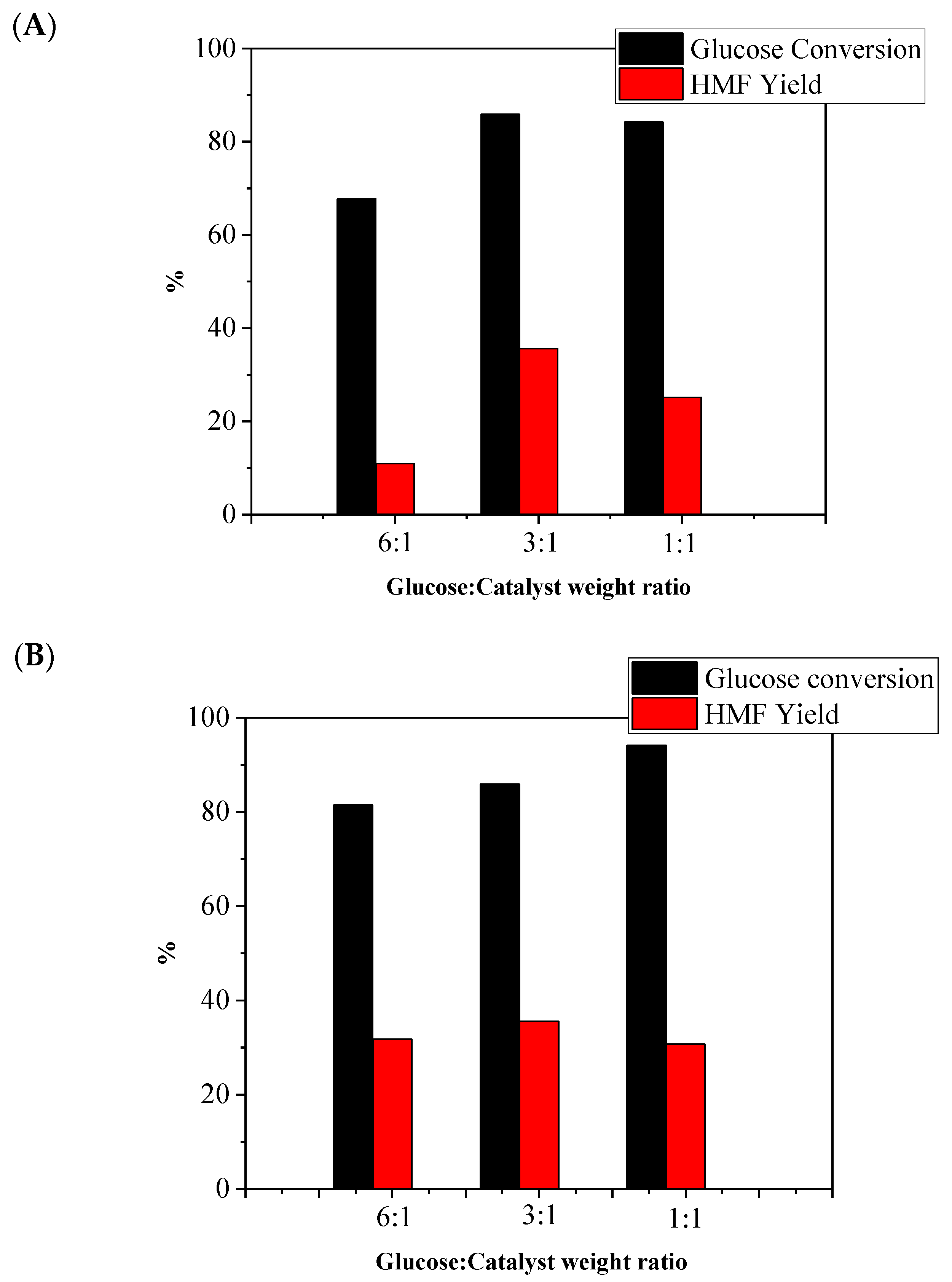 Catalysts 10 00878 g009