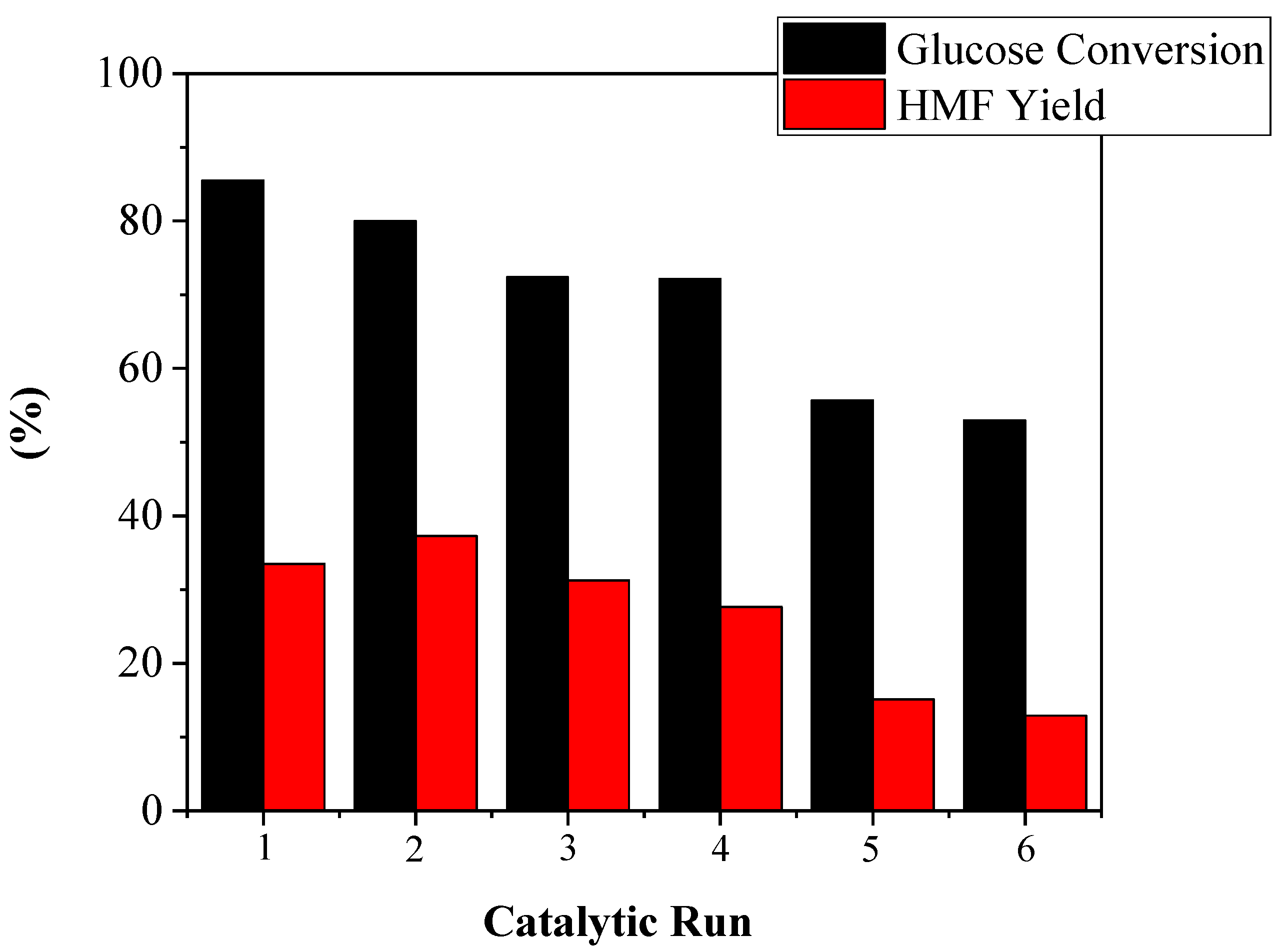 Catalysts 10 00878 g010