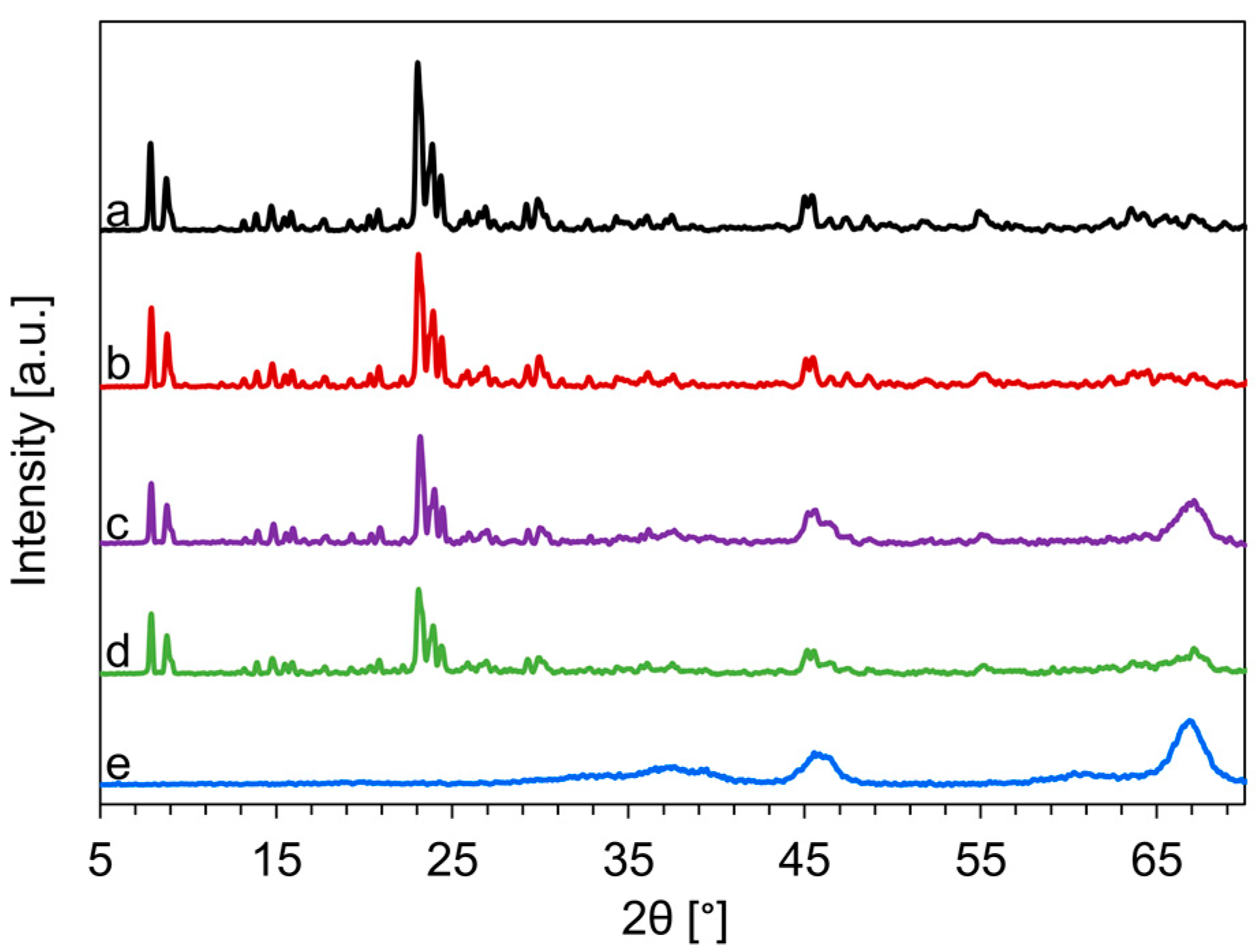 Catalysts 10 00879 g001