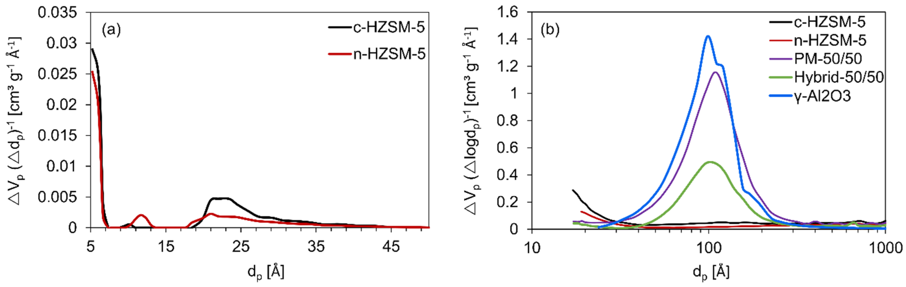Catalysts 10 00879 g003