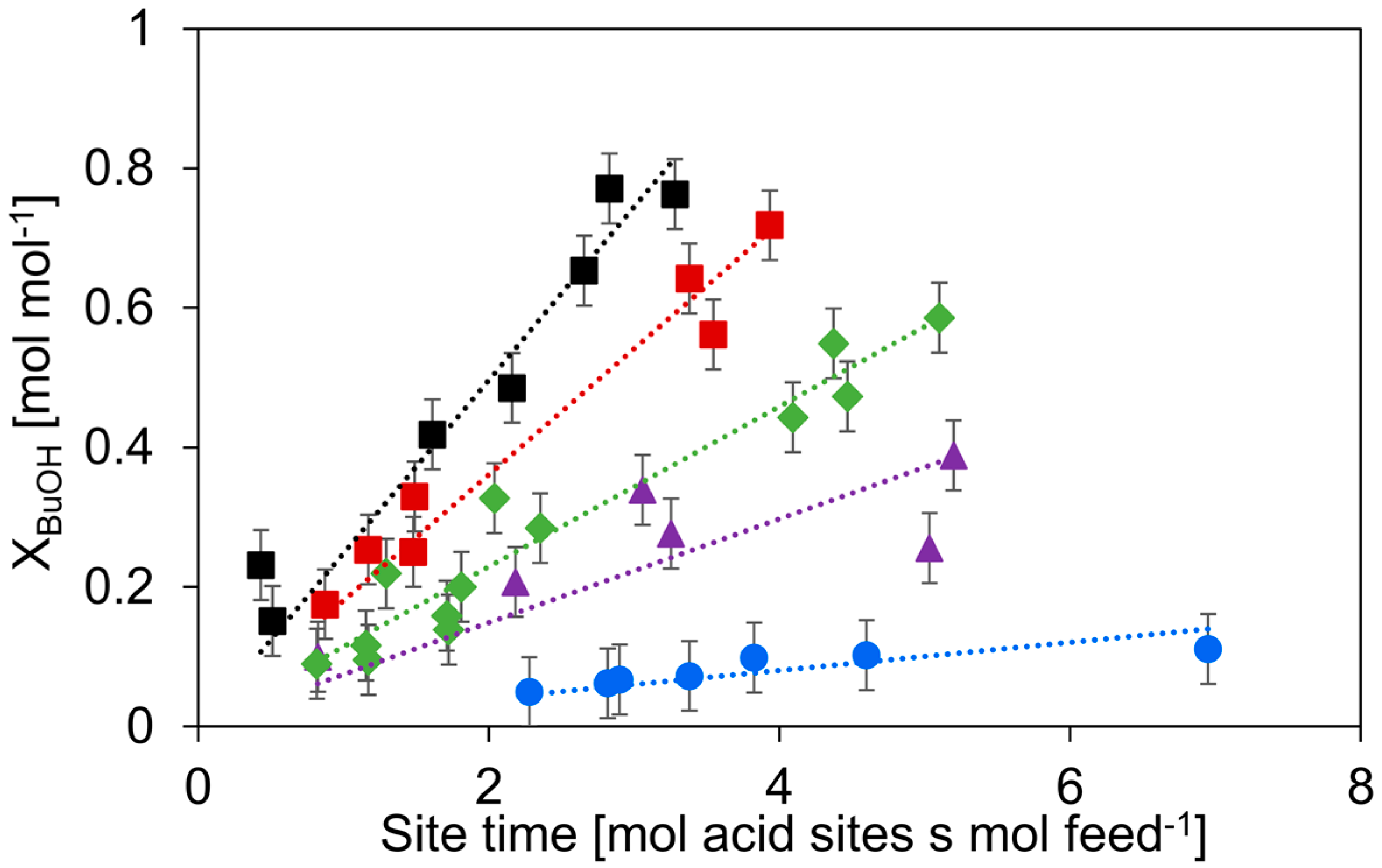 Catalysts 10 00879 g005