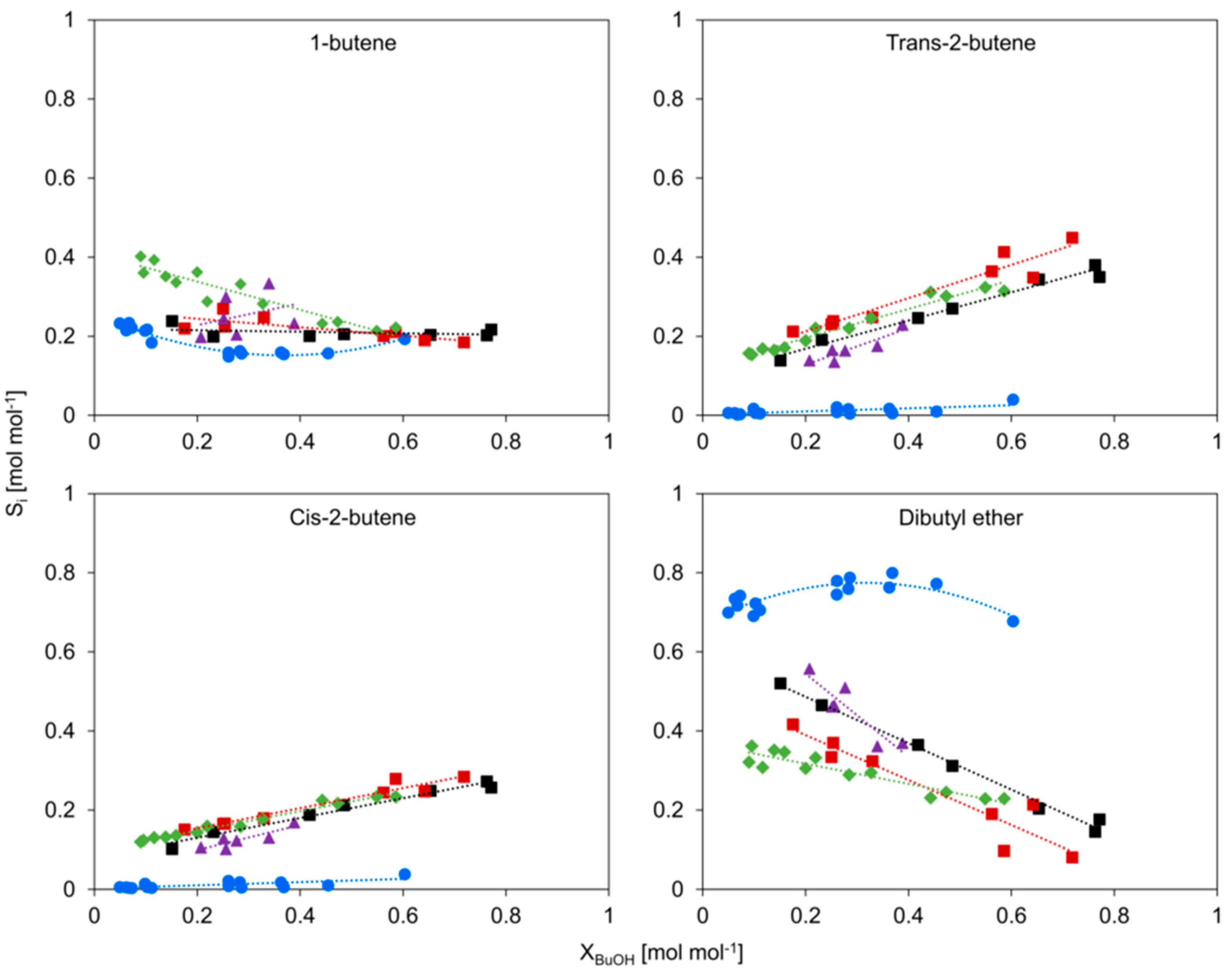 Catalysts 10 00879 g007