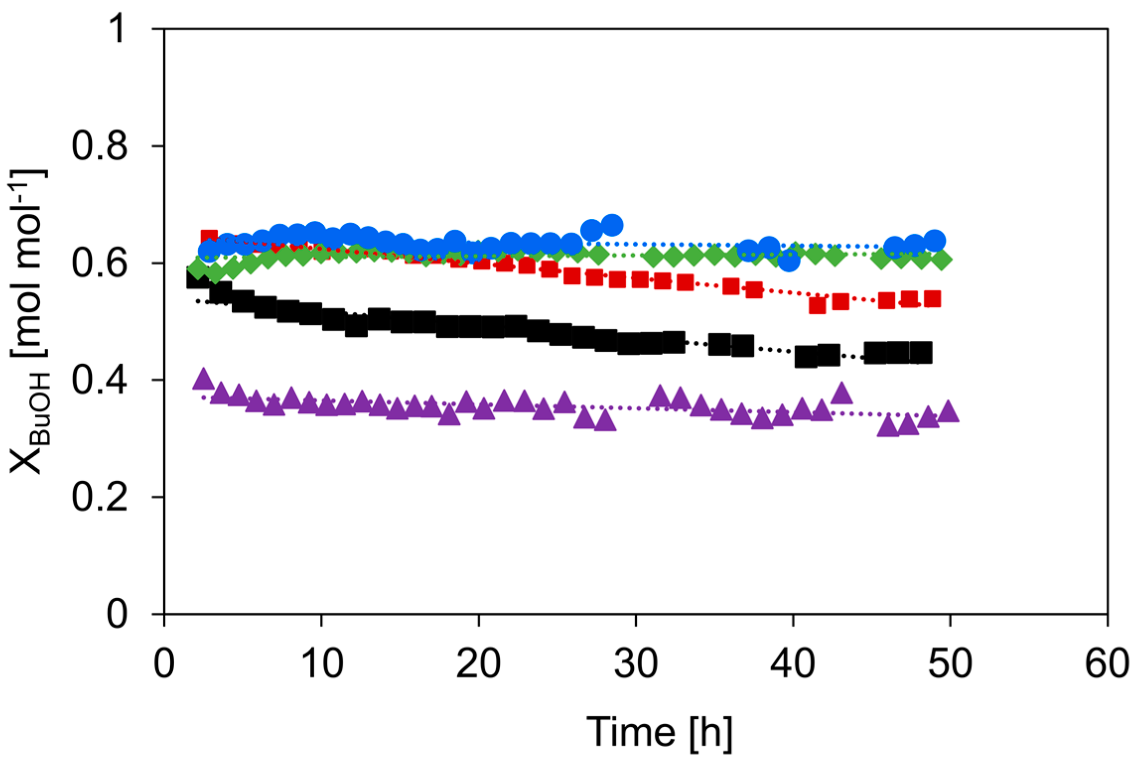 Catalysts 10 00879 g008