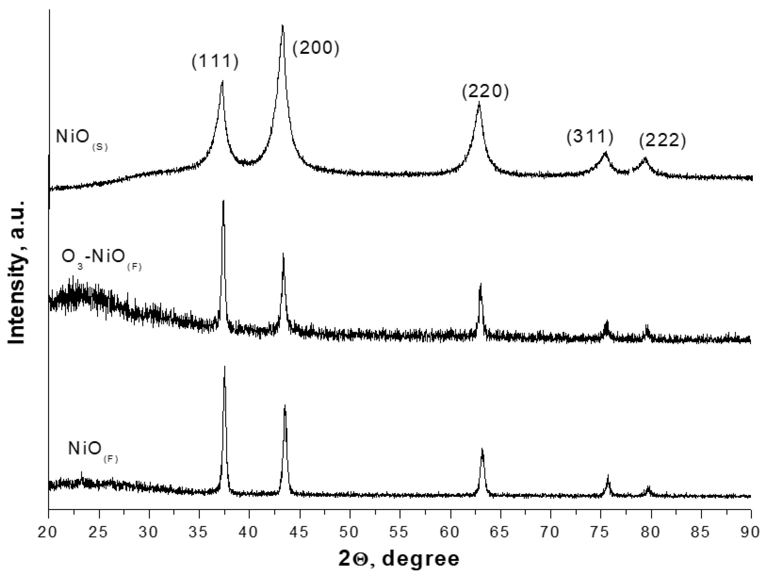 Catalysts 10 00884 g002