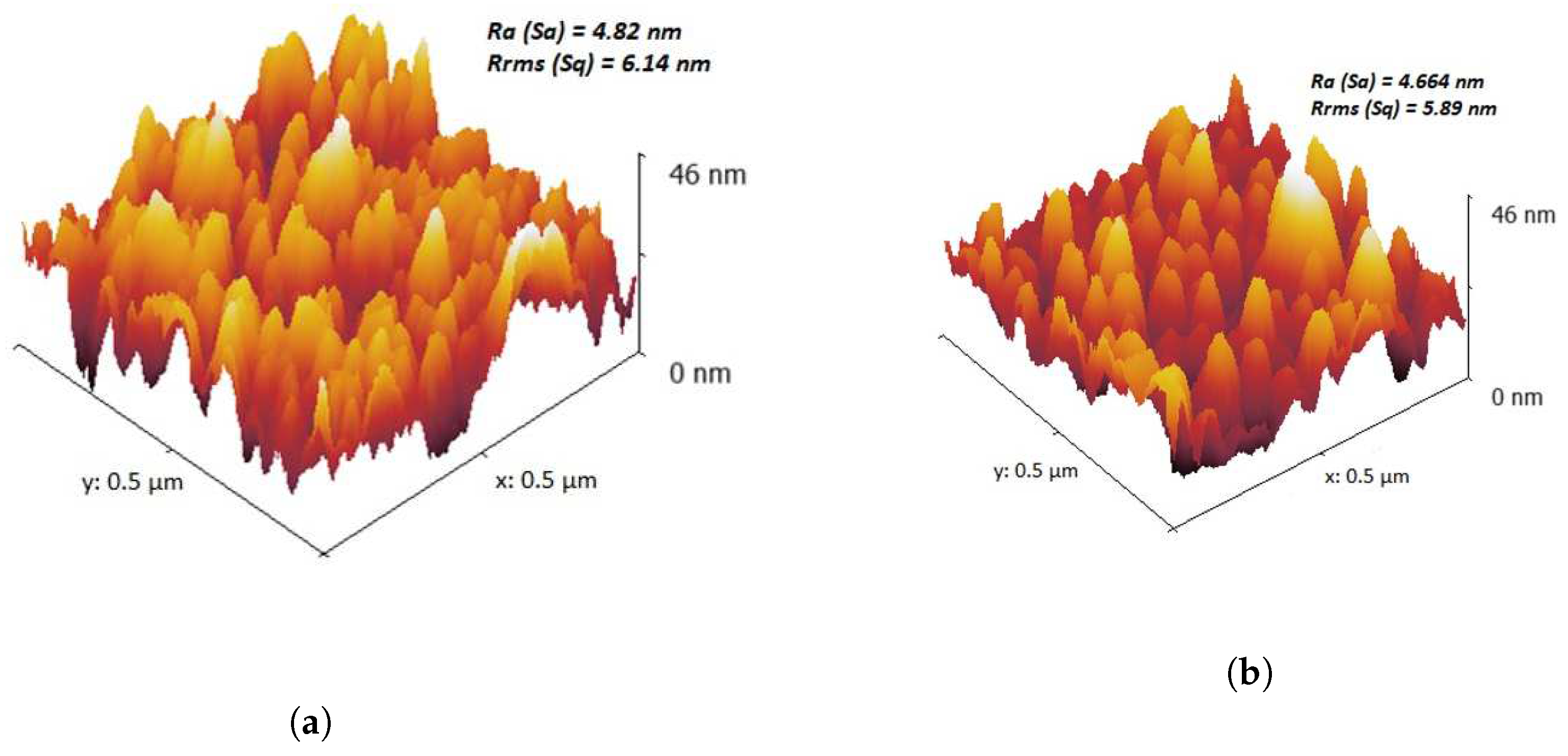 Catalysts 10 00884 g004