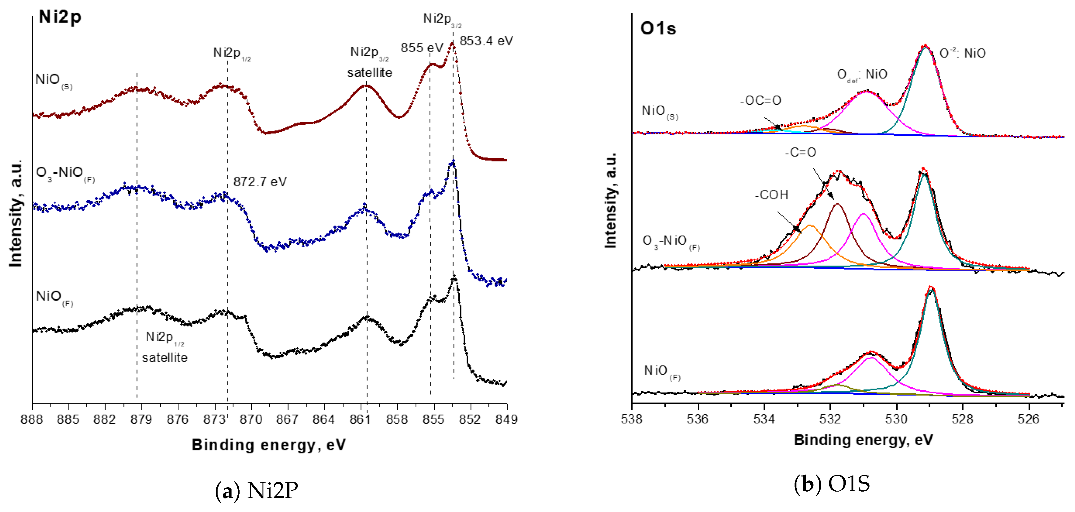 Catalysts 10 00884 g005