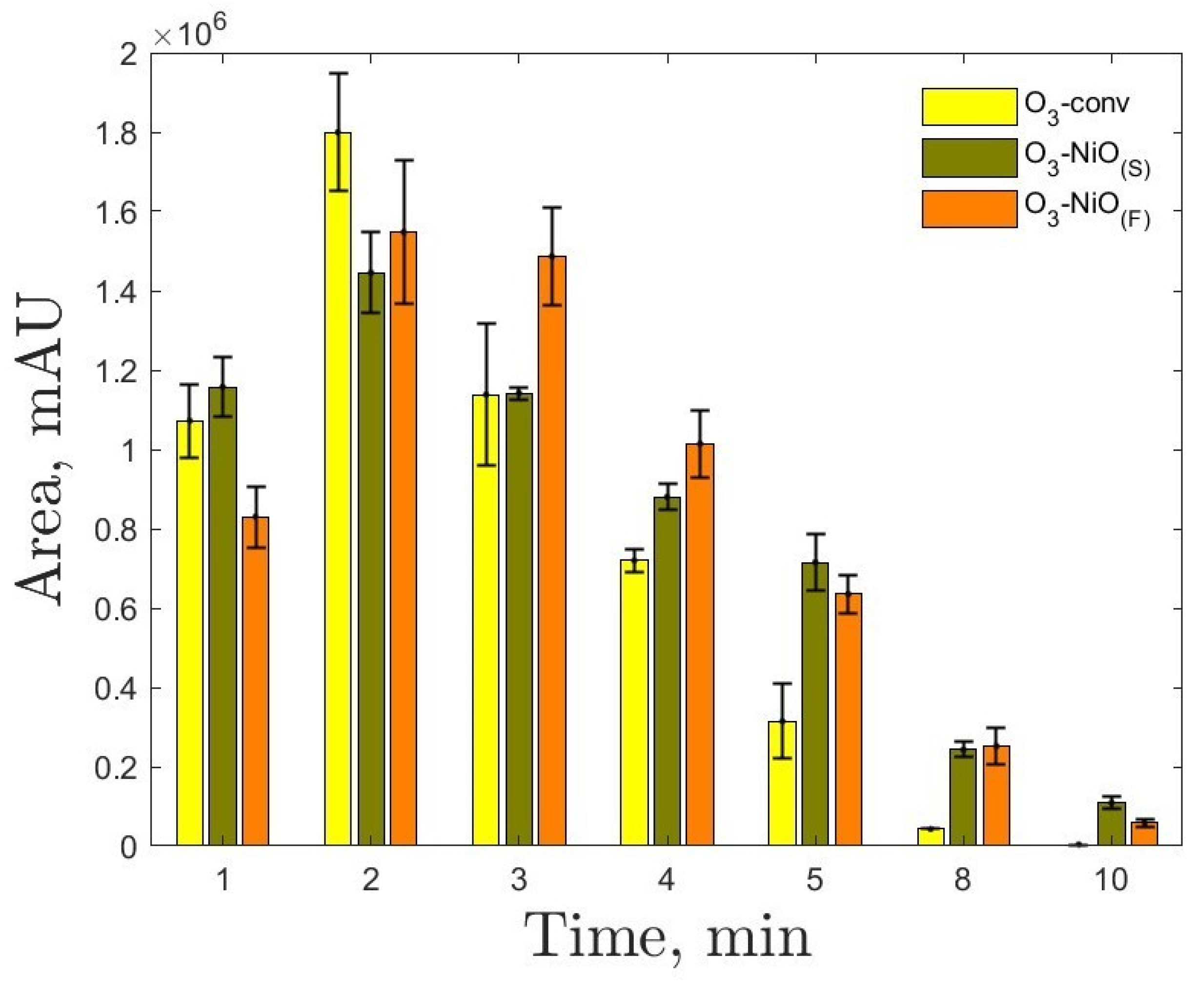 Catalysts 10 00884 g007