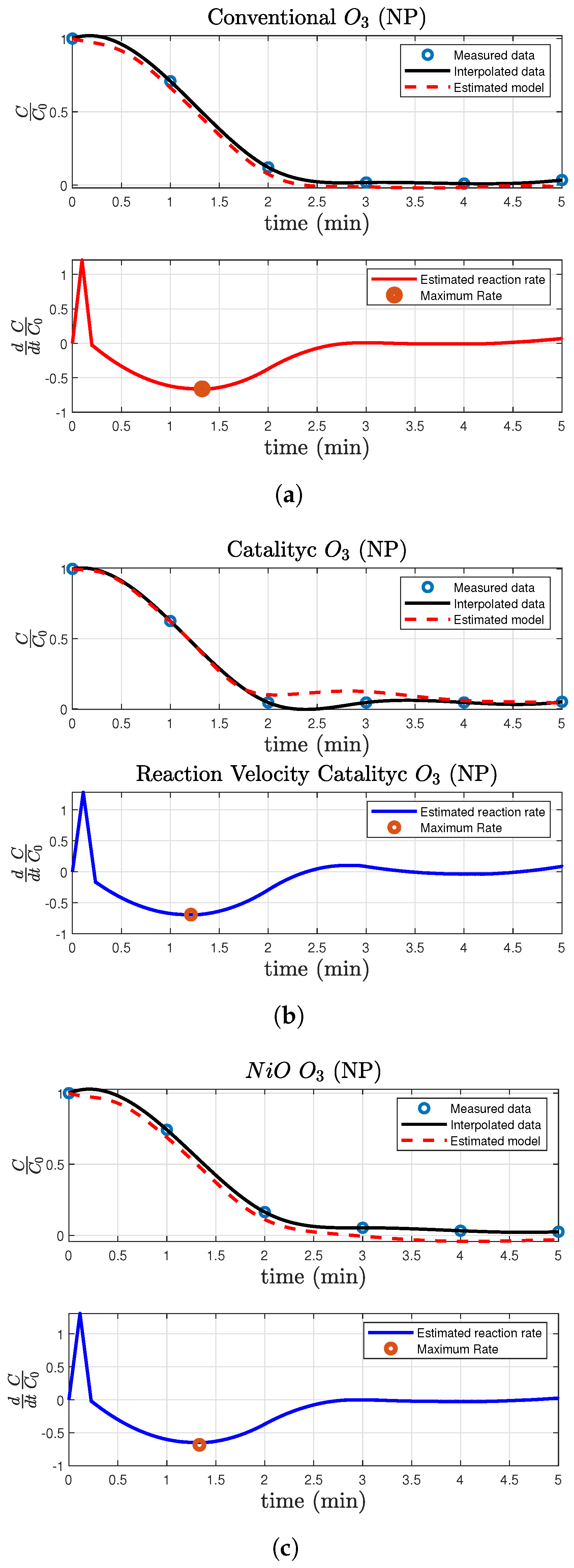 Catalysts 10 00884 g009