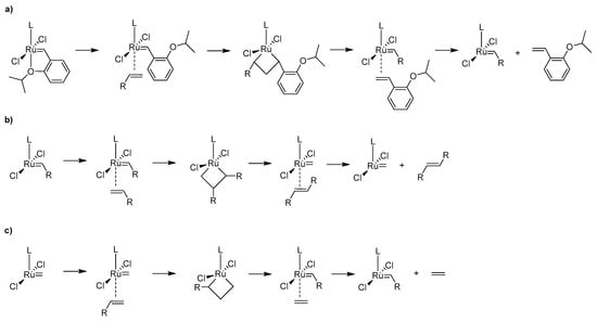 Inhibition of the Decomposition Pathways of Ruthenium Olefin Metathesis  Catalysts: Development of Highly Efficient Catalysts for Ethenolysis