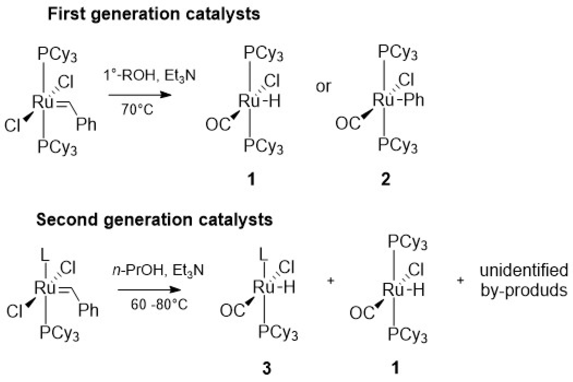 Catalysts Free Full Text Decomposition Of Ruthenium Olefin Metathesis Catalyst Html