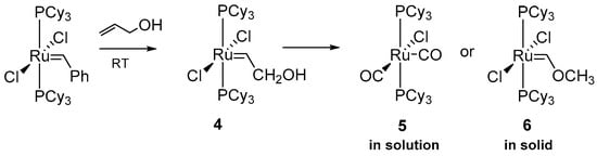 Inhibition of the Decomposition Pathways of Ruthenium Olefin Metathesis  Catalysts: Development of Highly Efficient Catalysts for Ethenolysis