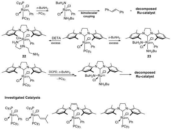 Inhibition of the Decomposition Pathways of Ruthenium Olefin Metathesis  Catalysts: Development of Highly Efficient Catalysts for Ethenolysis