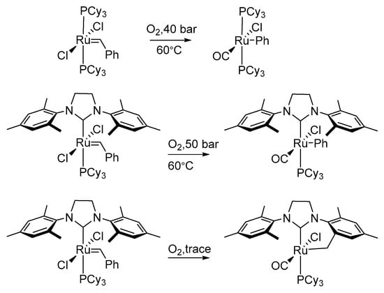 Inhibition of the Decomposition Pathways of Ruthenium Olefin Metathesis  Catalysts: Development of Highly Efficient Catalysts for Ethenolysis