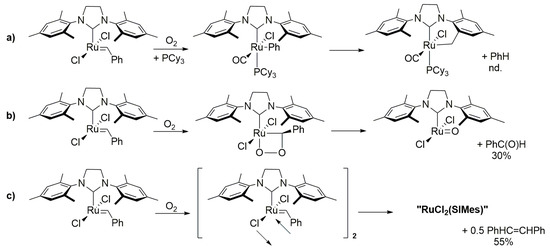 Inhibition of the Decomposition Pathways of Ruthenium Olefin Metathesis  Catalysts: Development of Highly Efficient Catalysts for Ethenolysis