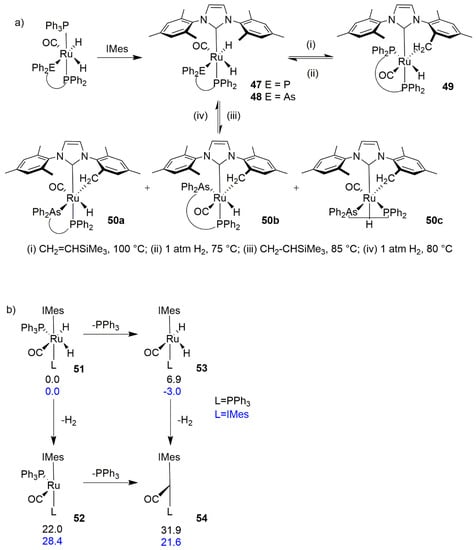 Inhibition of the Decomposition Pathways of Ruthenium Olefin Metathesis  Catalysts: Development of Highly Efficient Catalysts for Ethenolysis