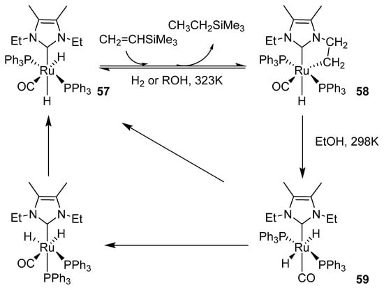 Inhibition of the Decomposition Pathways of Ruthenium Olefin Metathesis  Catalysts: Development of Highly Efficient Catalysts for Ethenolysis