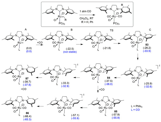 Inhibition of the Decomposition Pathways of Ruthenium Olefin Metathesis  Catalysts: Development of Highly Efficient Catalysts for Ethenolysis