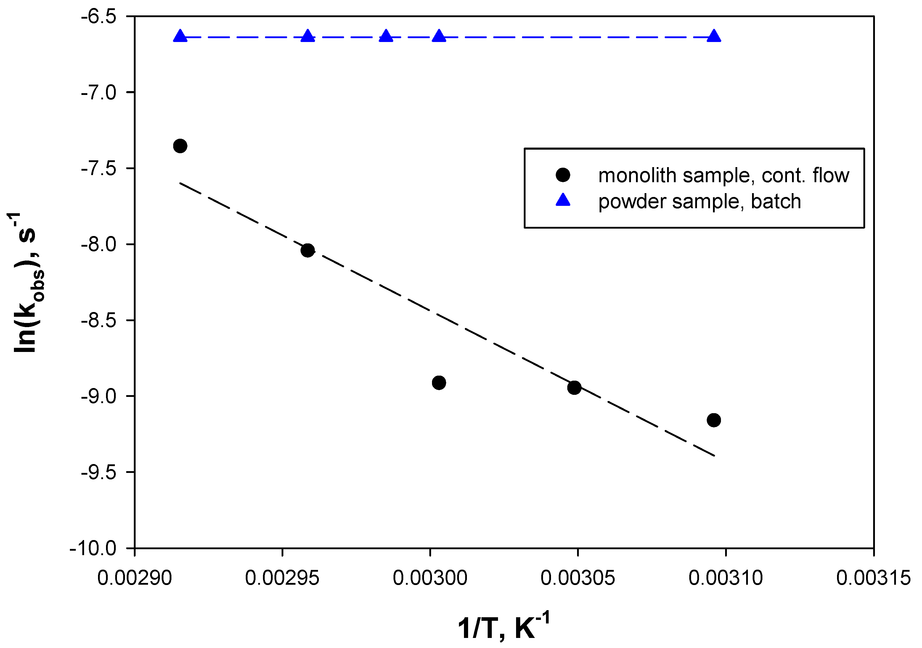 Catalysts 10 00889 g005