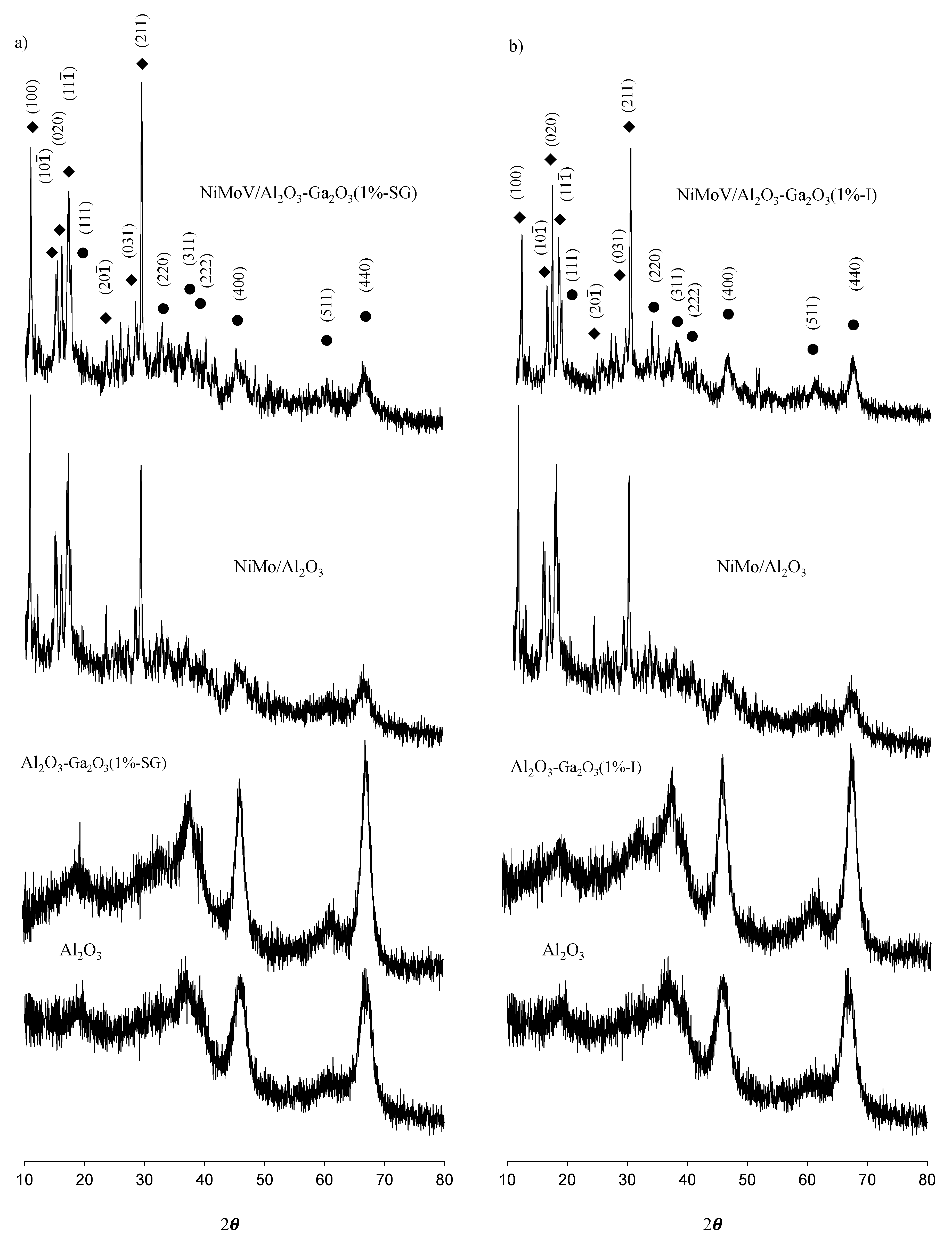 Catalysts 10 00894 g002