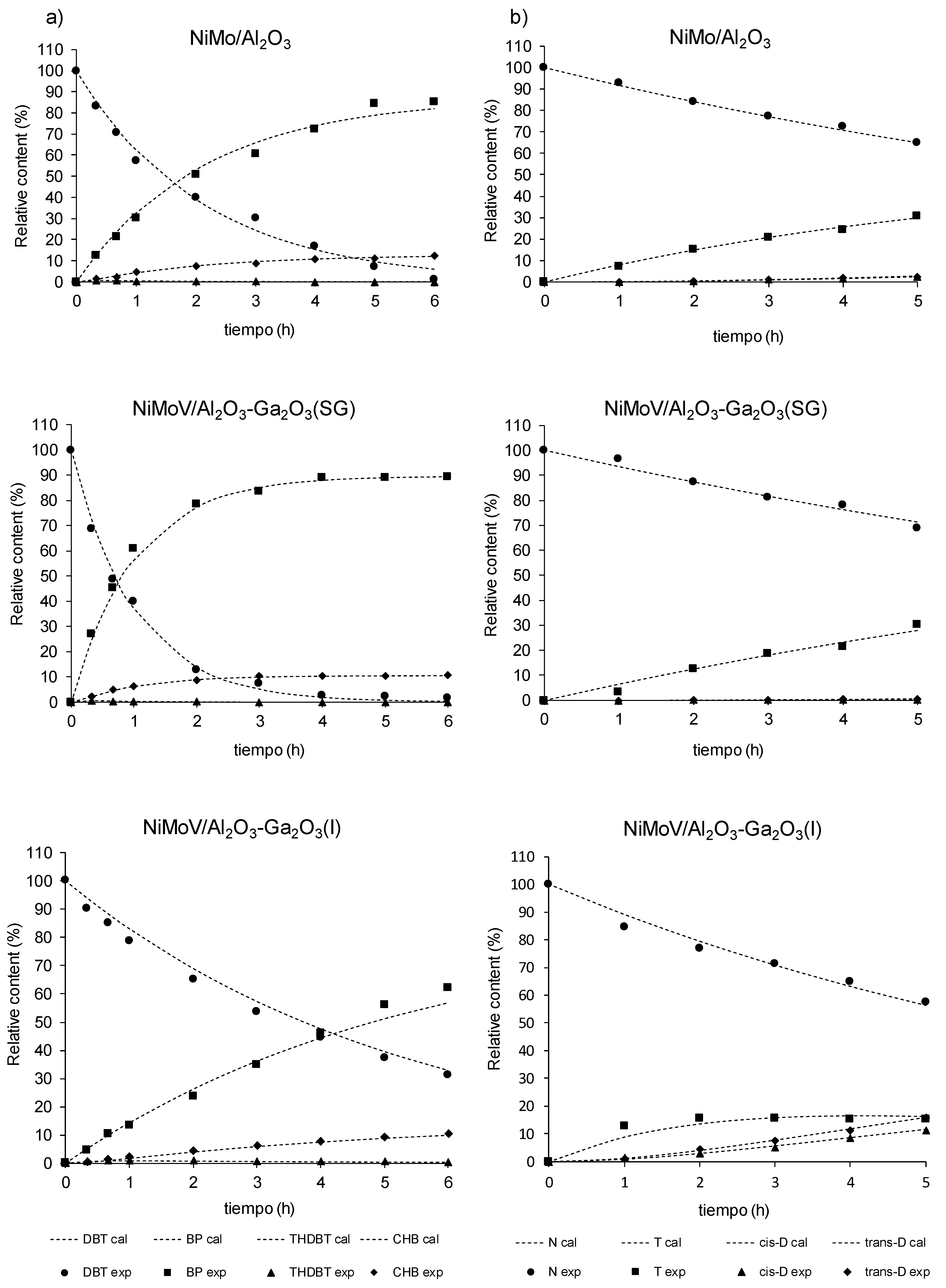 Catalysts 10 00894 g008