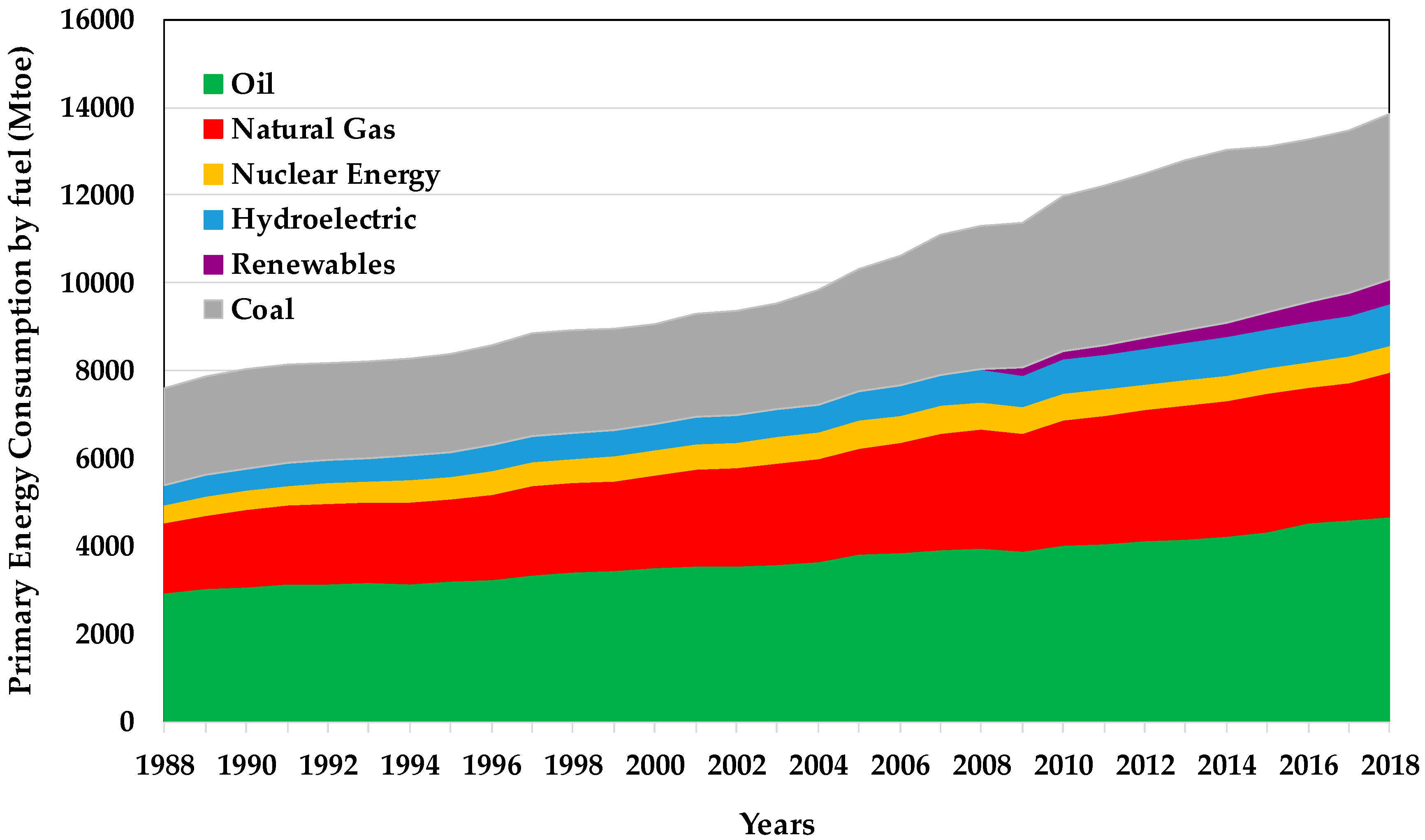 Catalysts 10 00895 g001