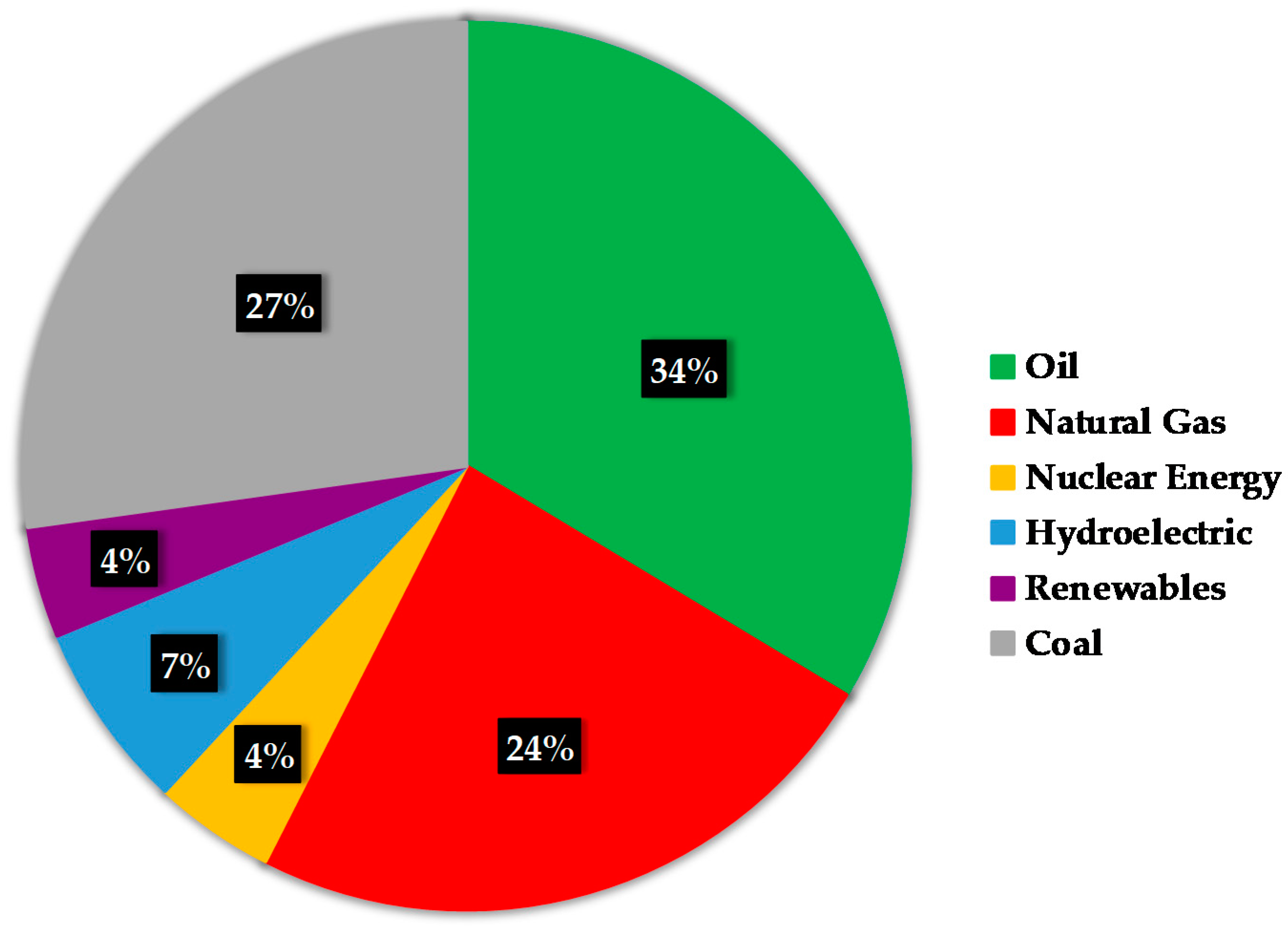 Catalysts 10 00895 g002