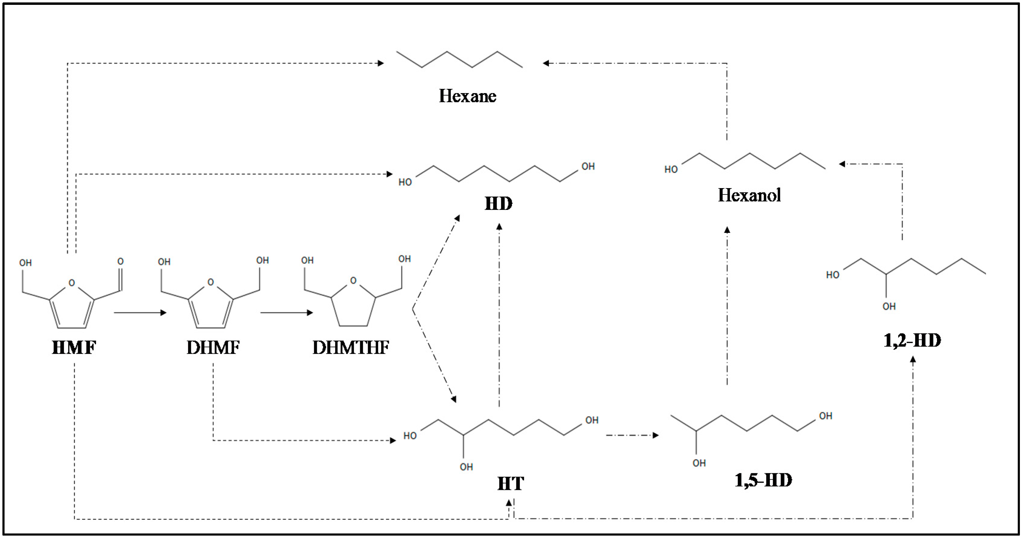 Catalysts 10 00895 g004
