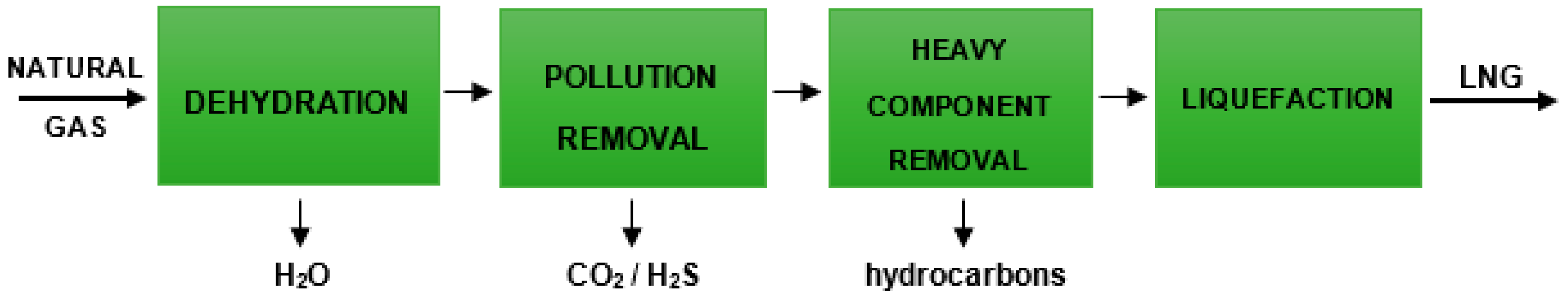Catalysts 10 00896 g002