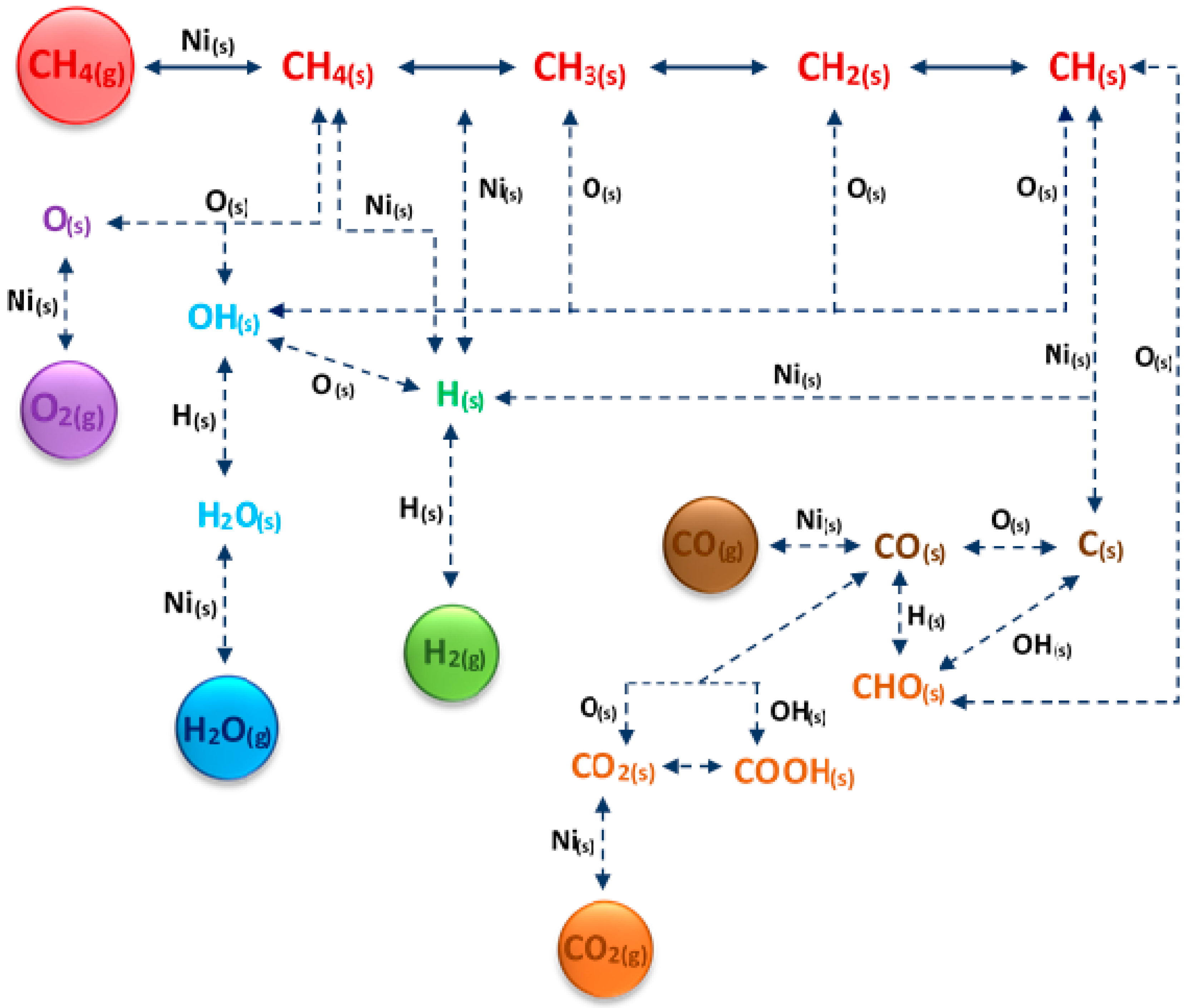 Catalysts 10 00896 g006