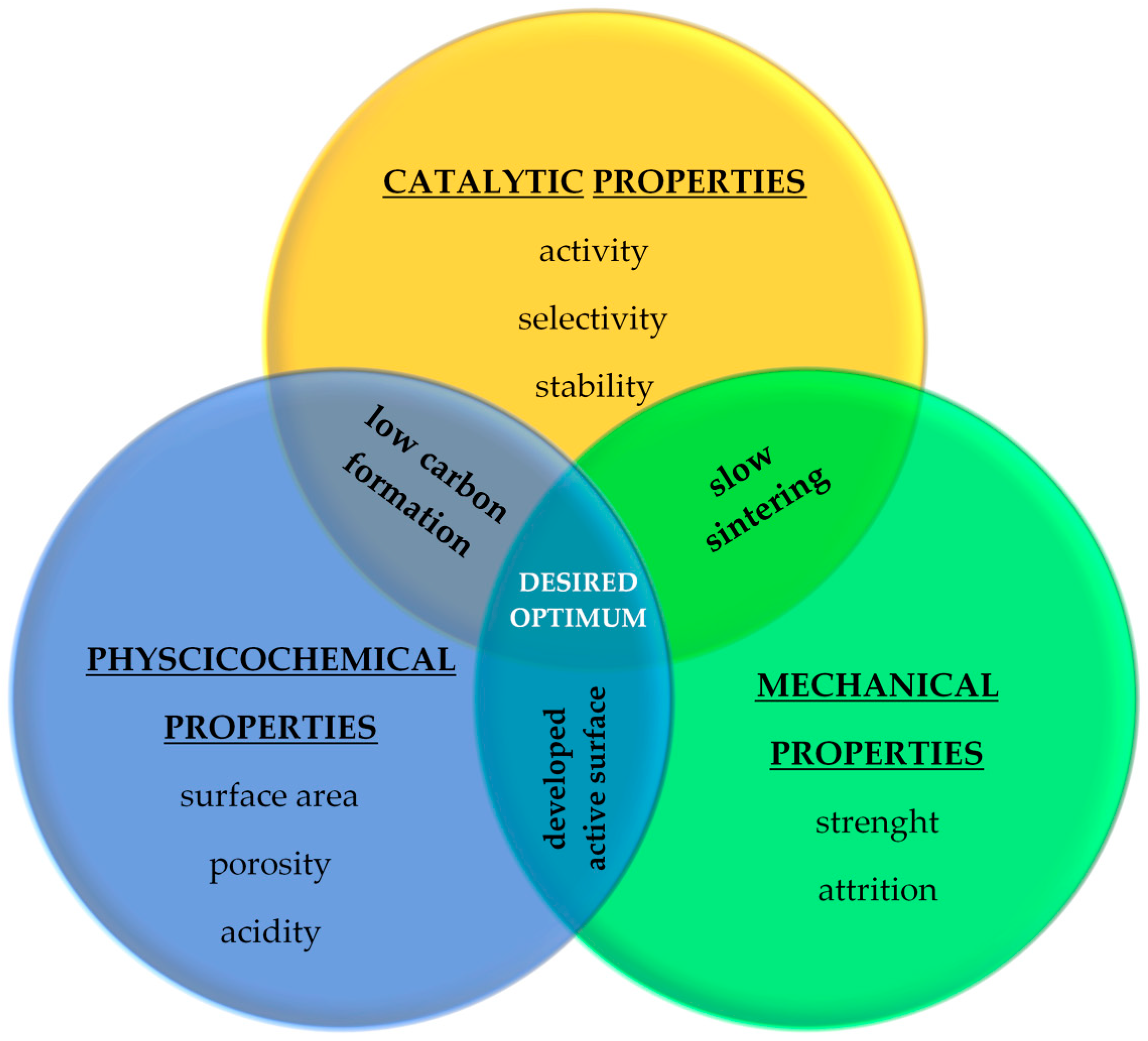 Catalysts 10 00896 g008
