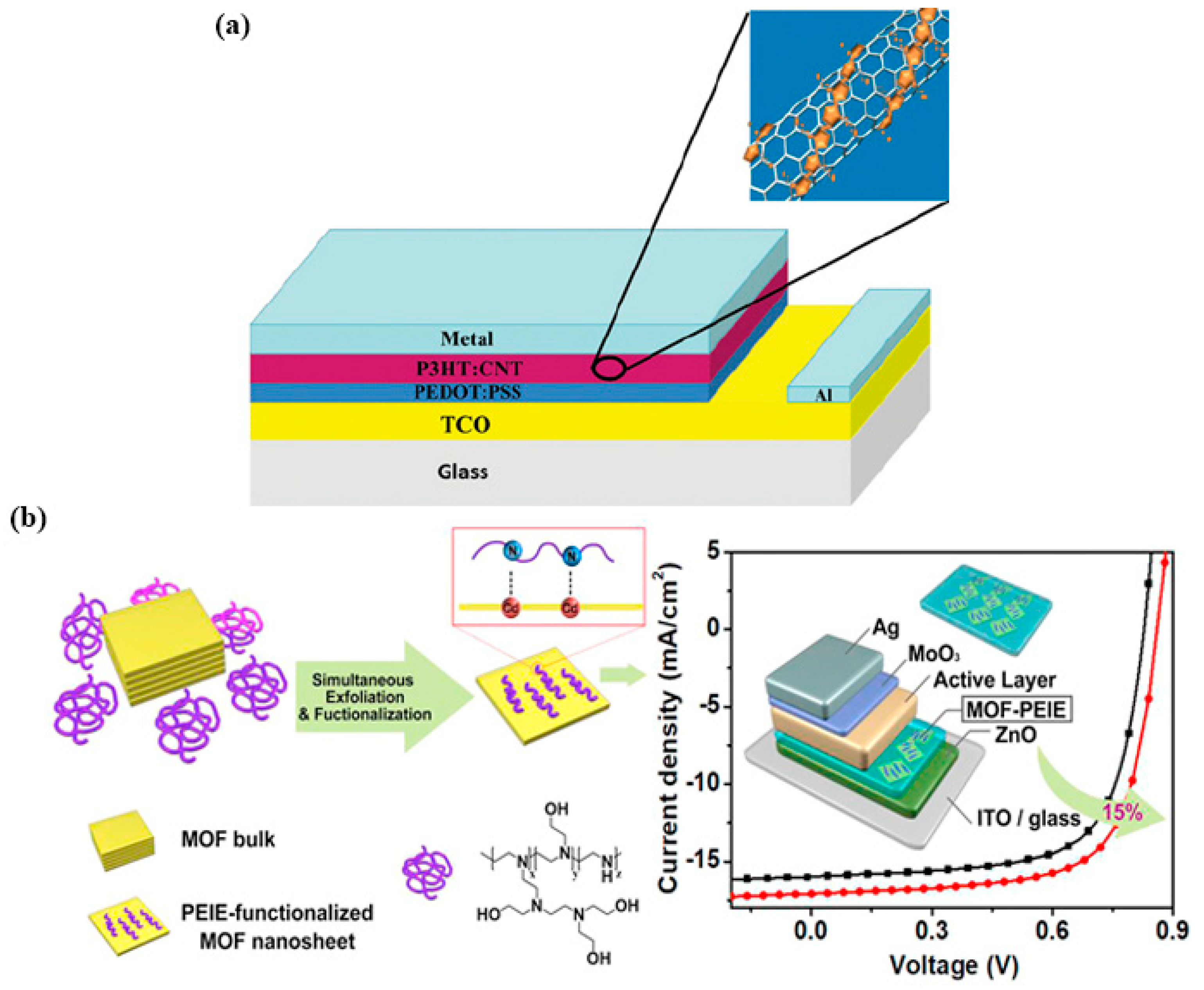 Catalysts 10 00897 g005 Catalysts 10 00897 g005