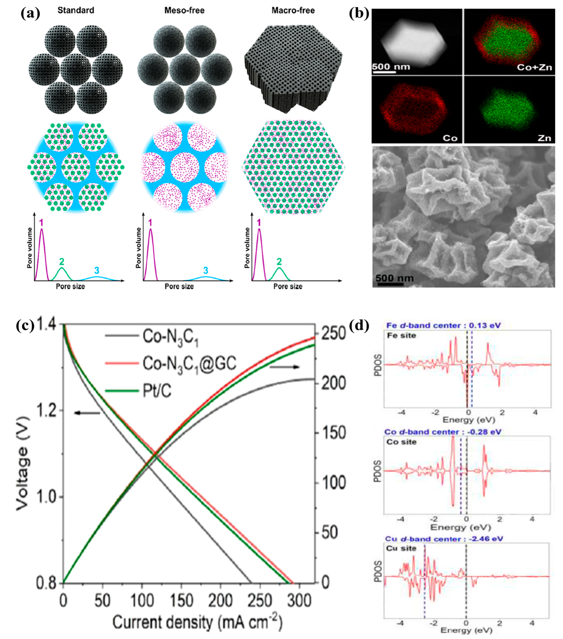 Catalysts 10 00897 g006 Catalysts 10 00897 g006