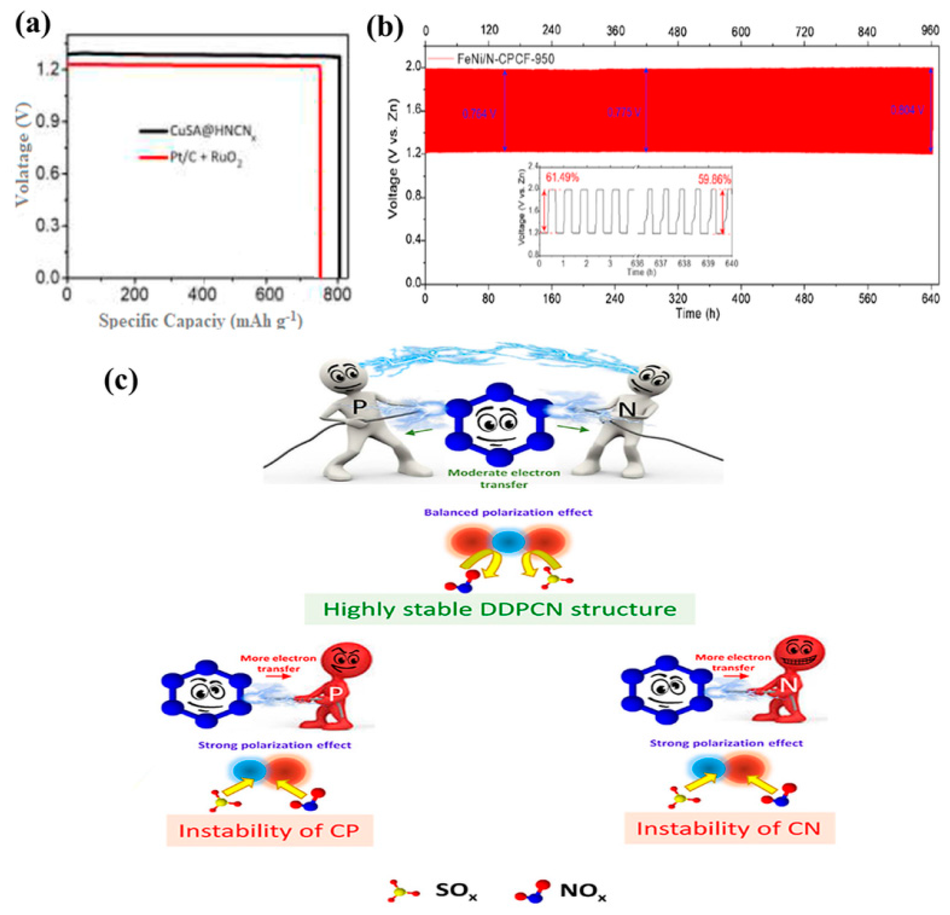 Catalysts 10 00897 g007 Catalysts 10 00897 g007