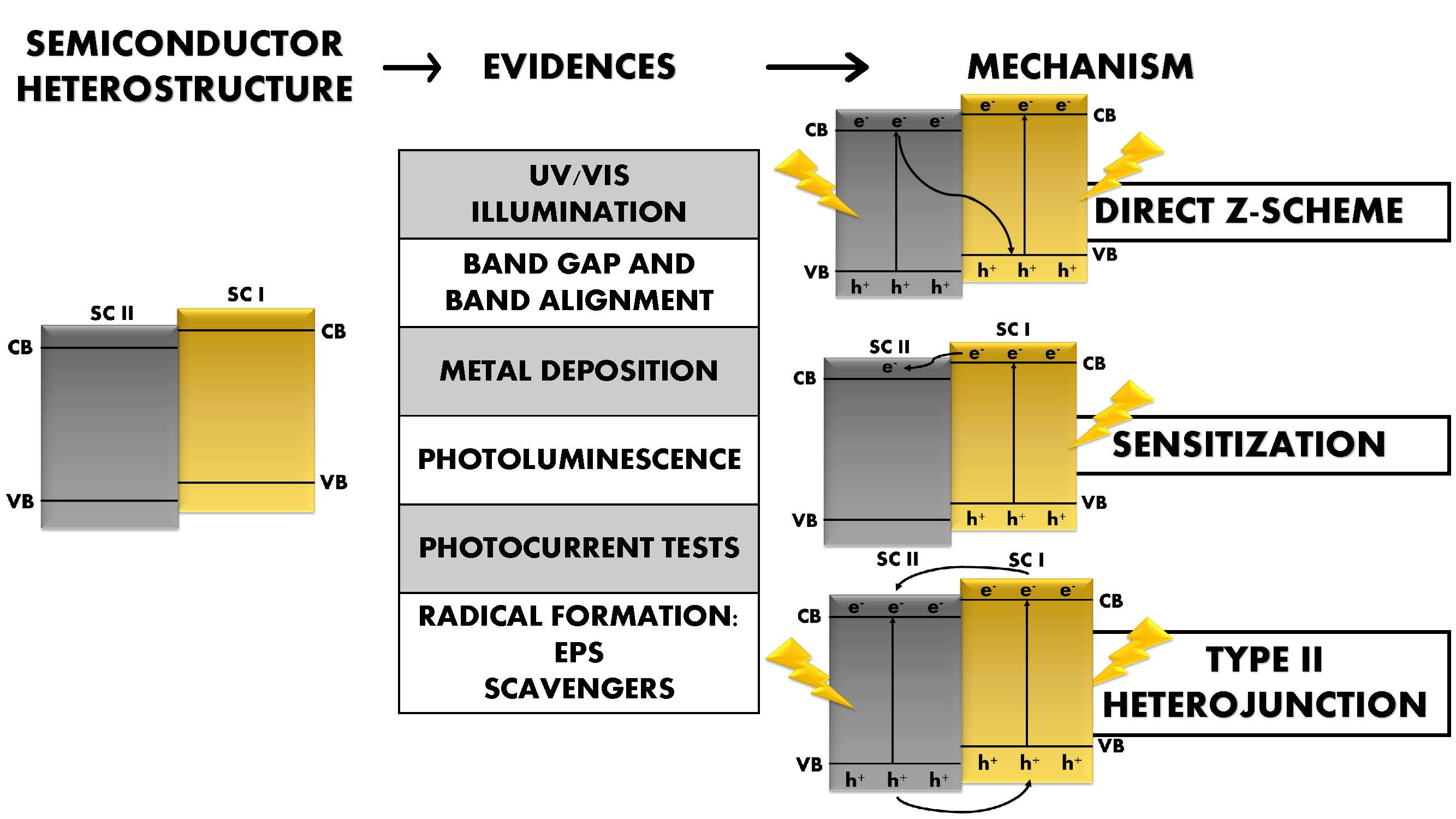 Catalysts Free Full Text Unravelling The Mechanisms That Drive The Performance Of