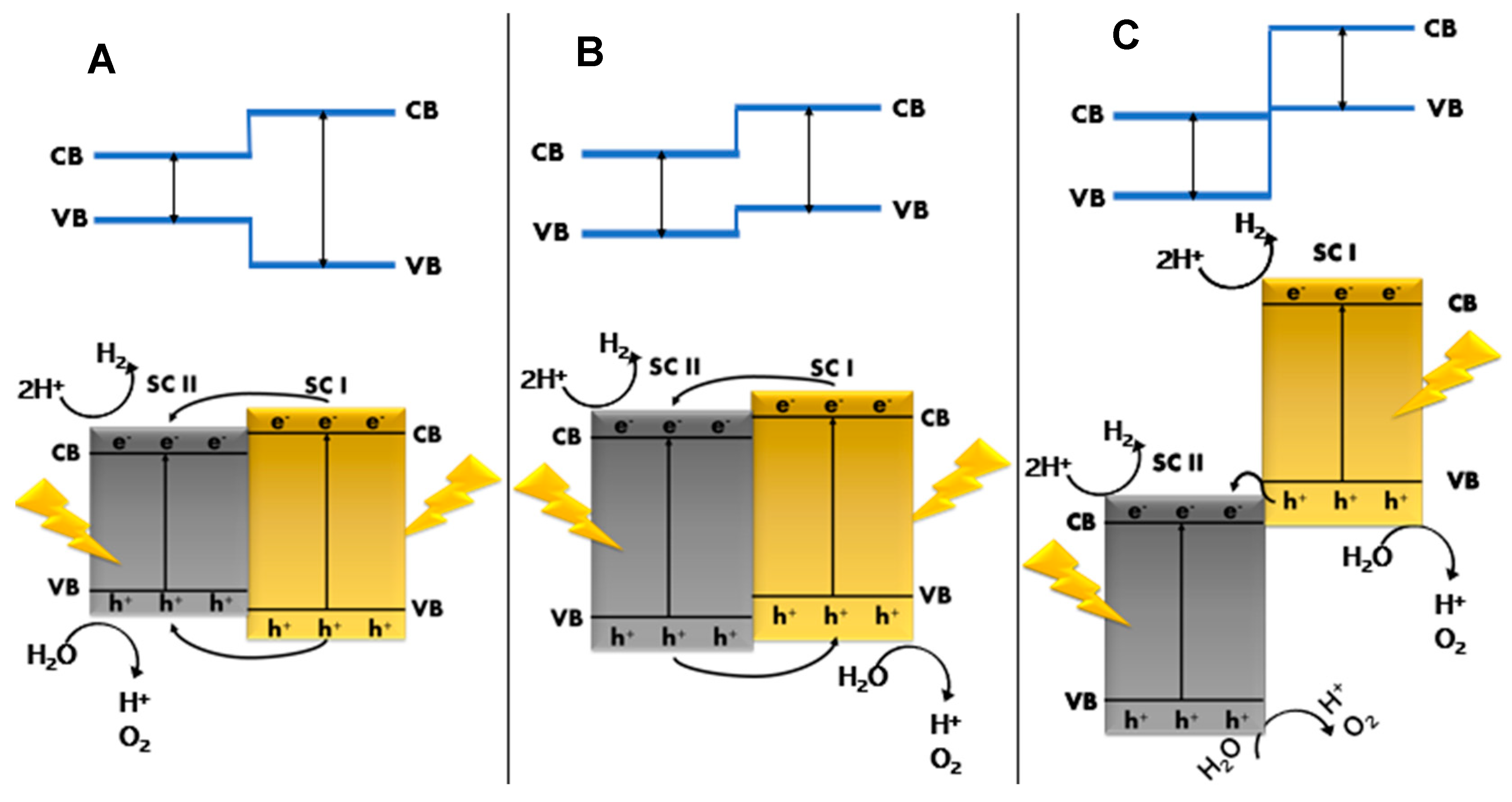 Catalysts Free Full Text Unravelling The Mechanisms That Drive The Performance Of