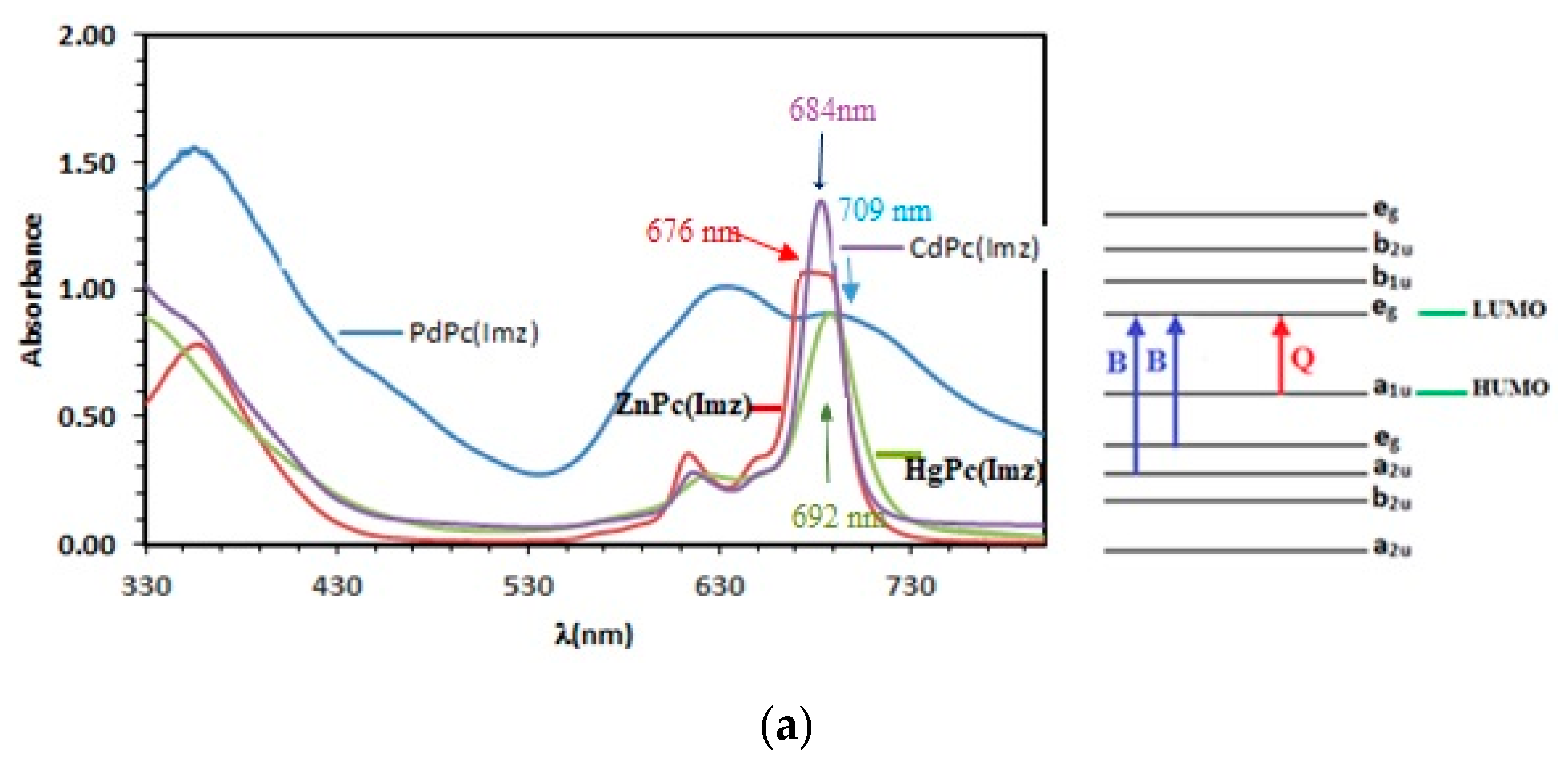 Catalysts 10 00906 g001a