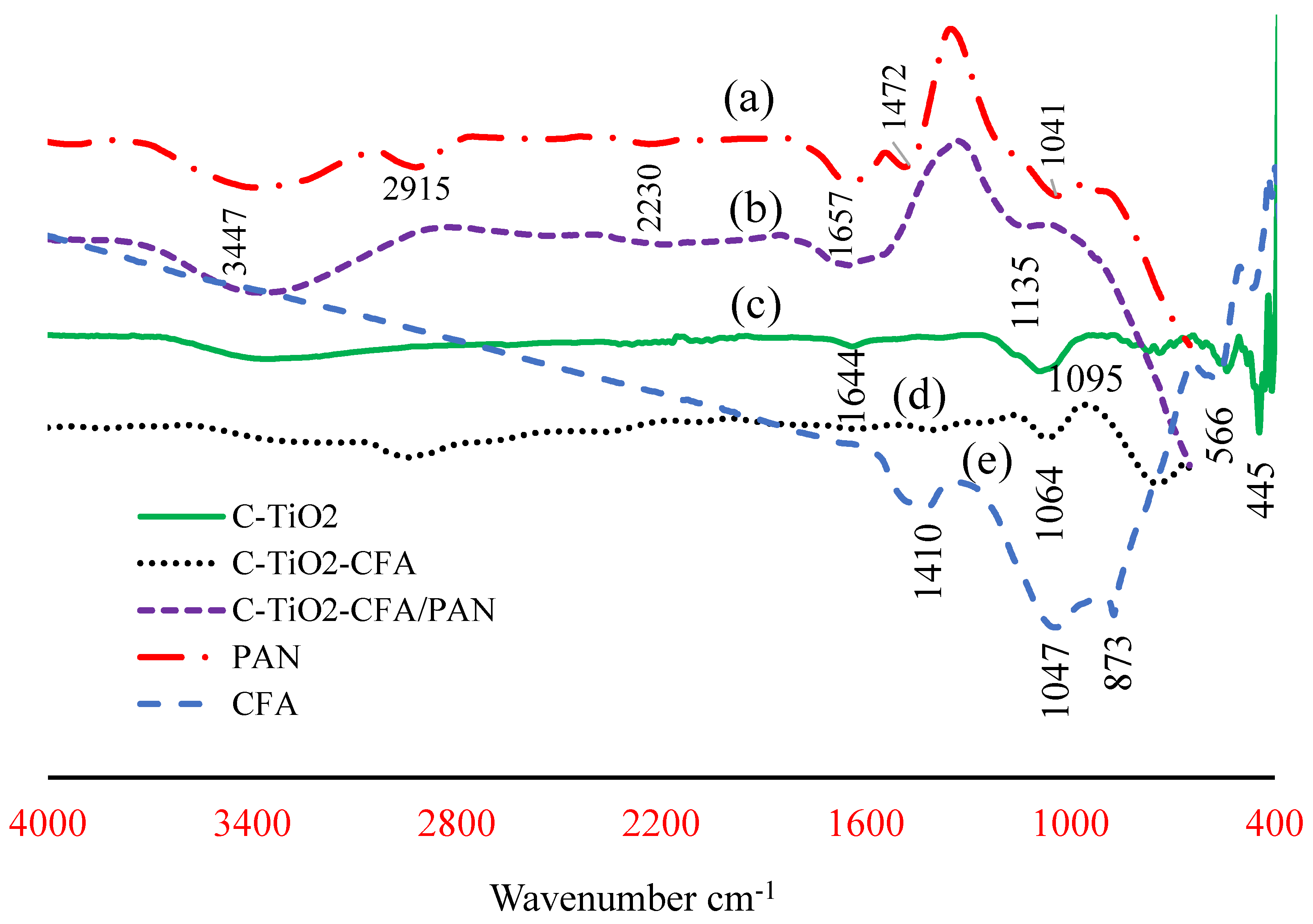 Catalysts 10 00909 g001 Catalysts 10 00909 g001