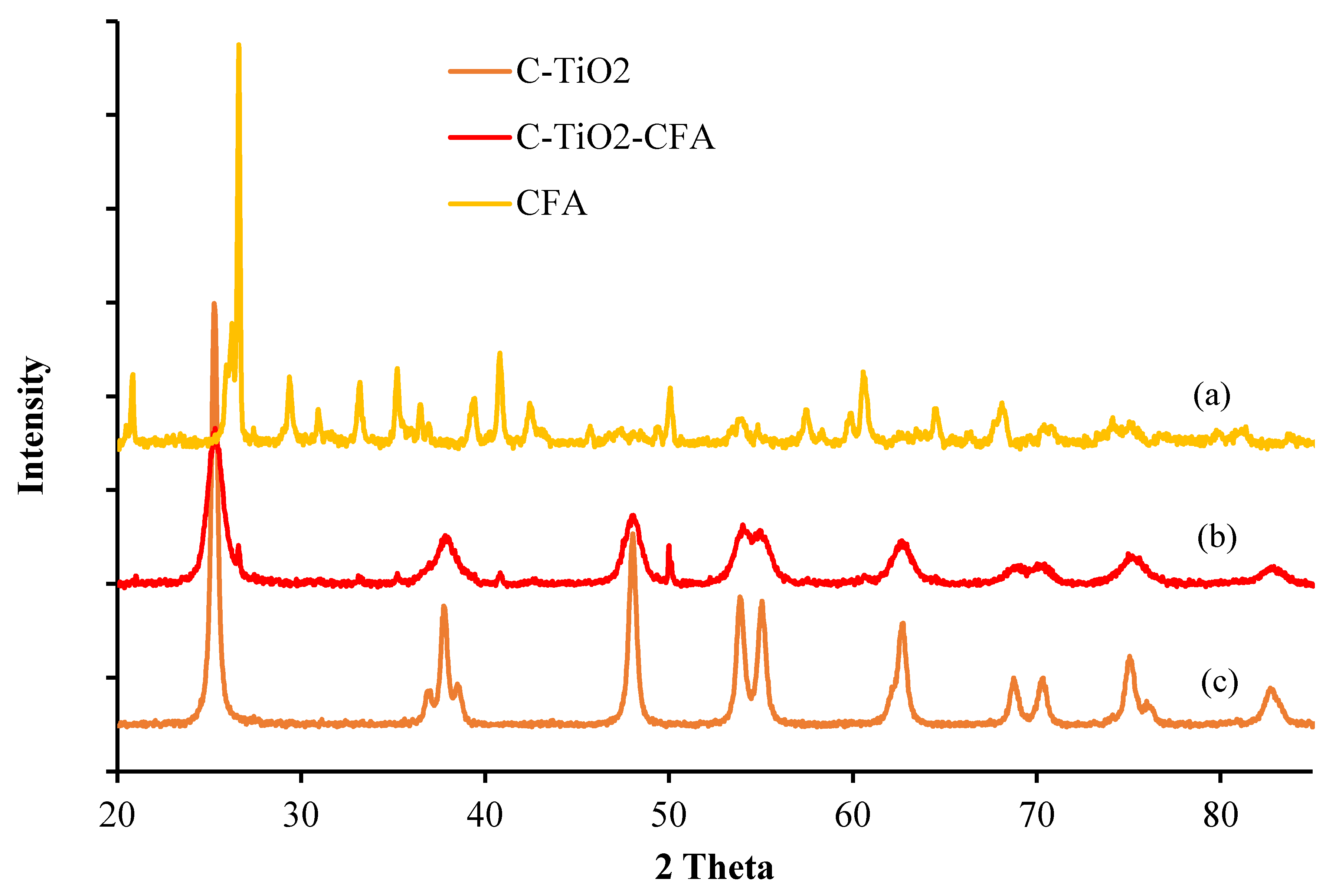 Catalysts 10 00909 g002 Catalysts 10 00909 g002