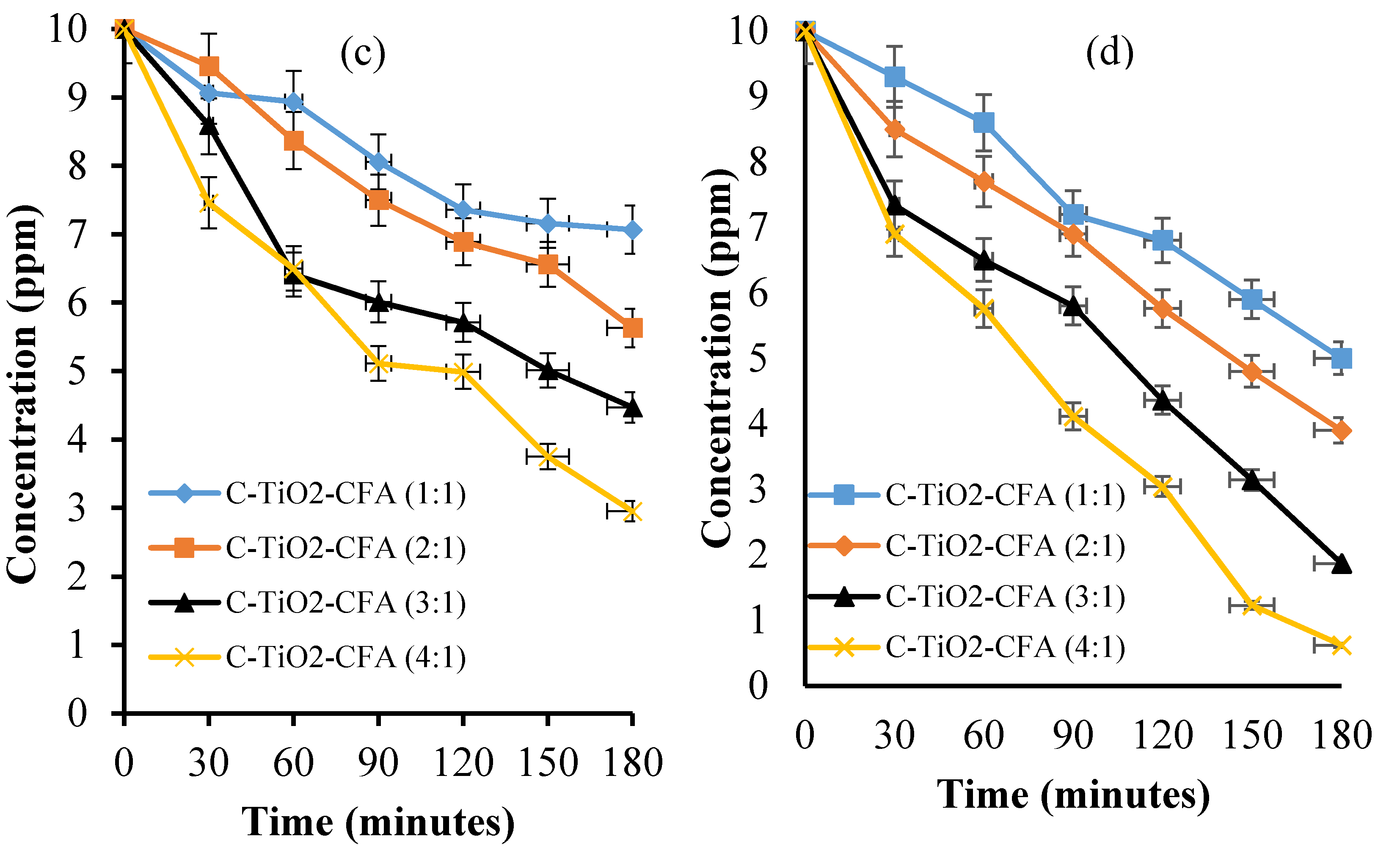 Catalysts 10 00909 g006b Catalysts 10 00909 g006b