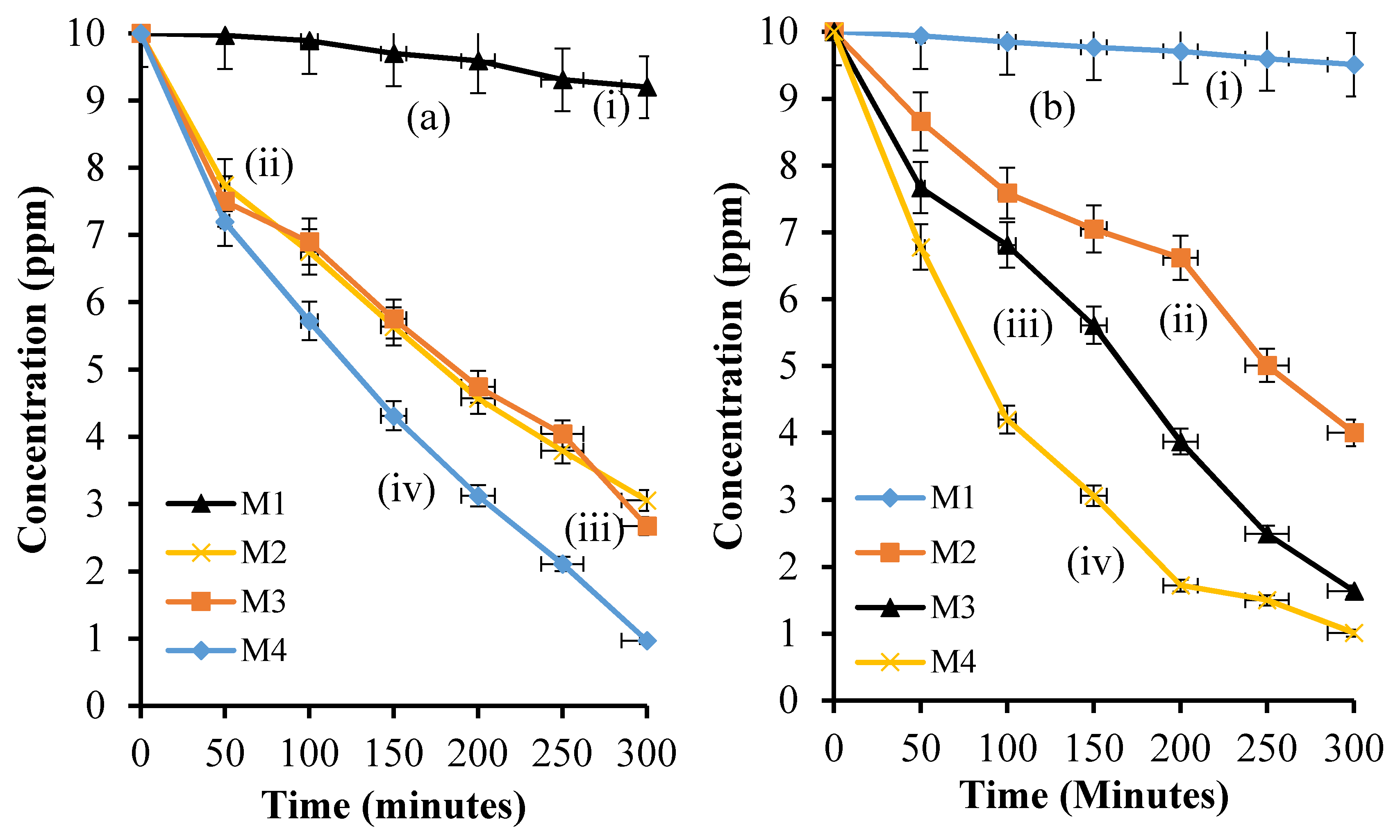 Catalysts 10 00909 g007 Catalysts 10 00909 g007