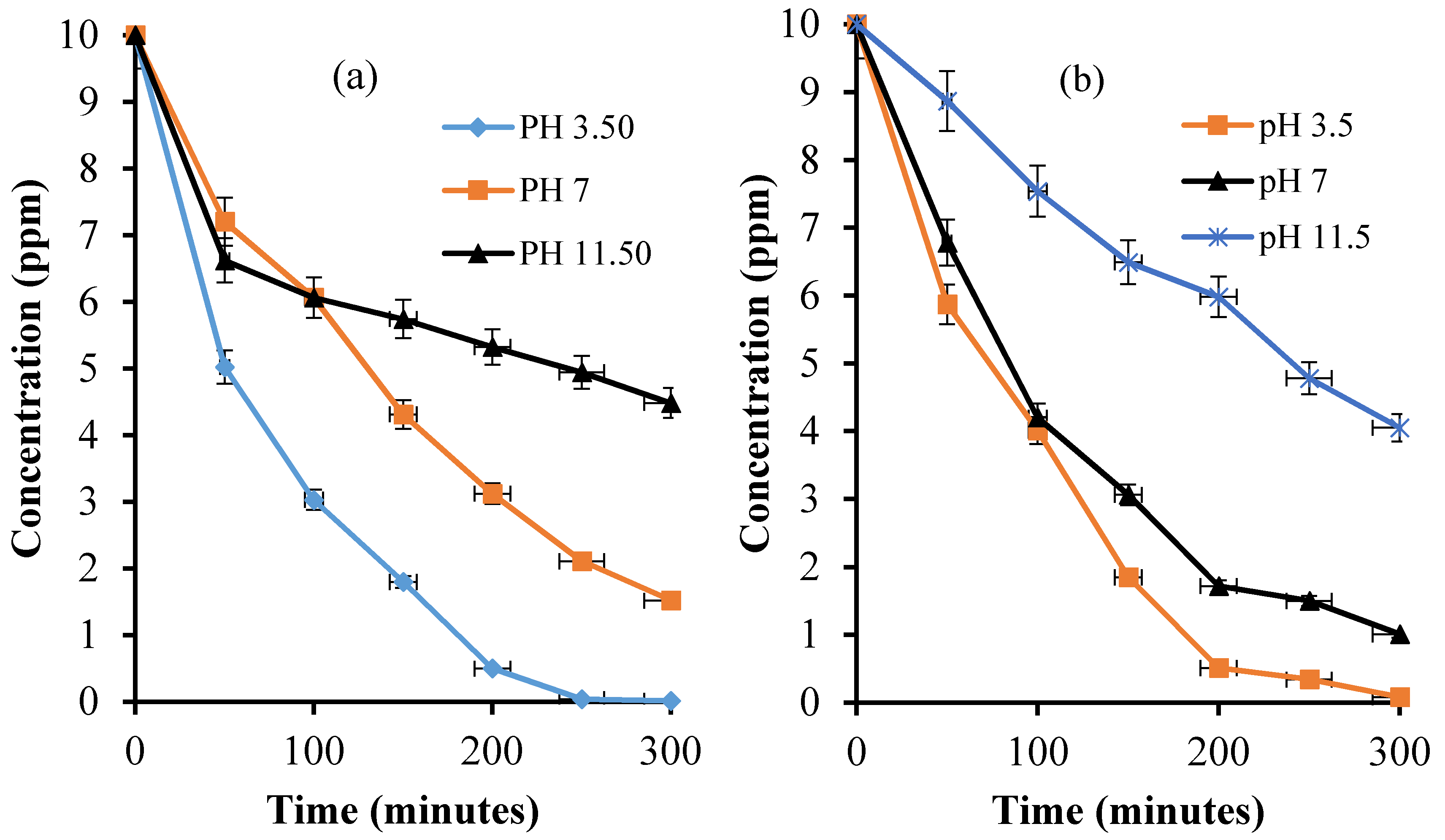 Catalysts 10 00909 g009 Catalysts 10 00909 g009