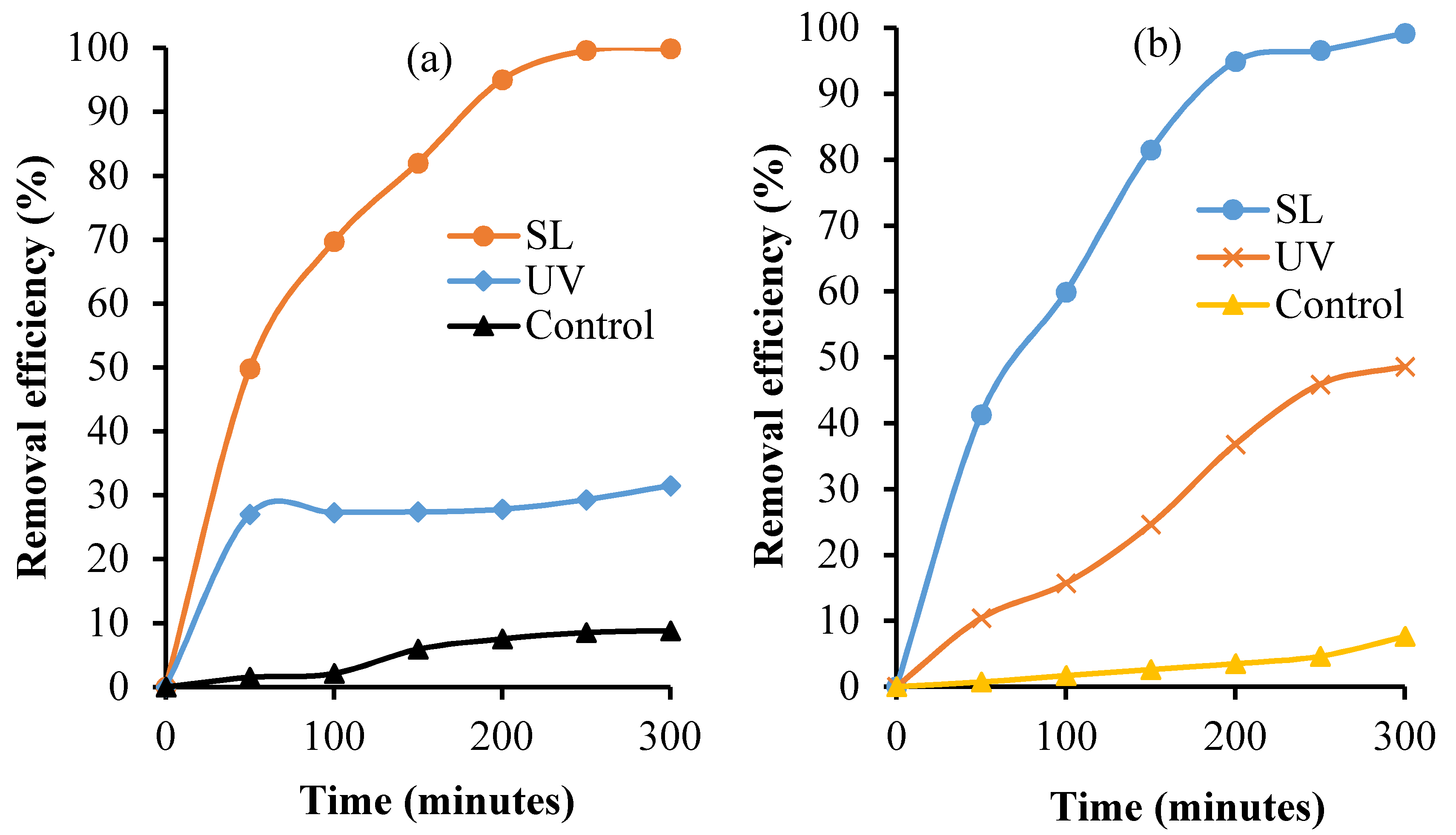 Catalysts 10 00909 g010 Catalysts 10 00909 g010