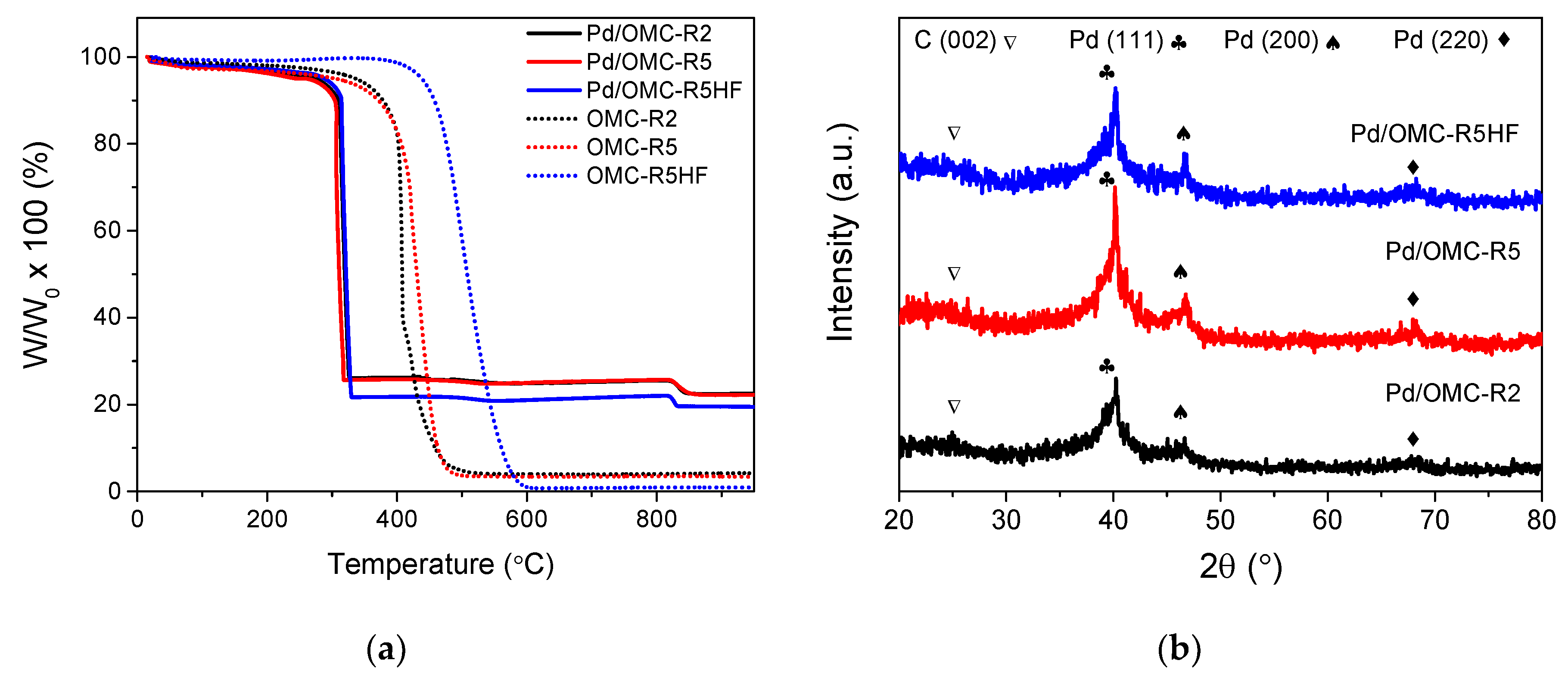 Catalysts 10 00912 g003 Catalysts 10 00912 g003