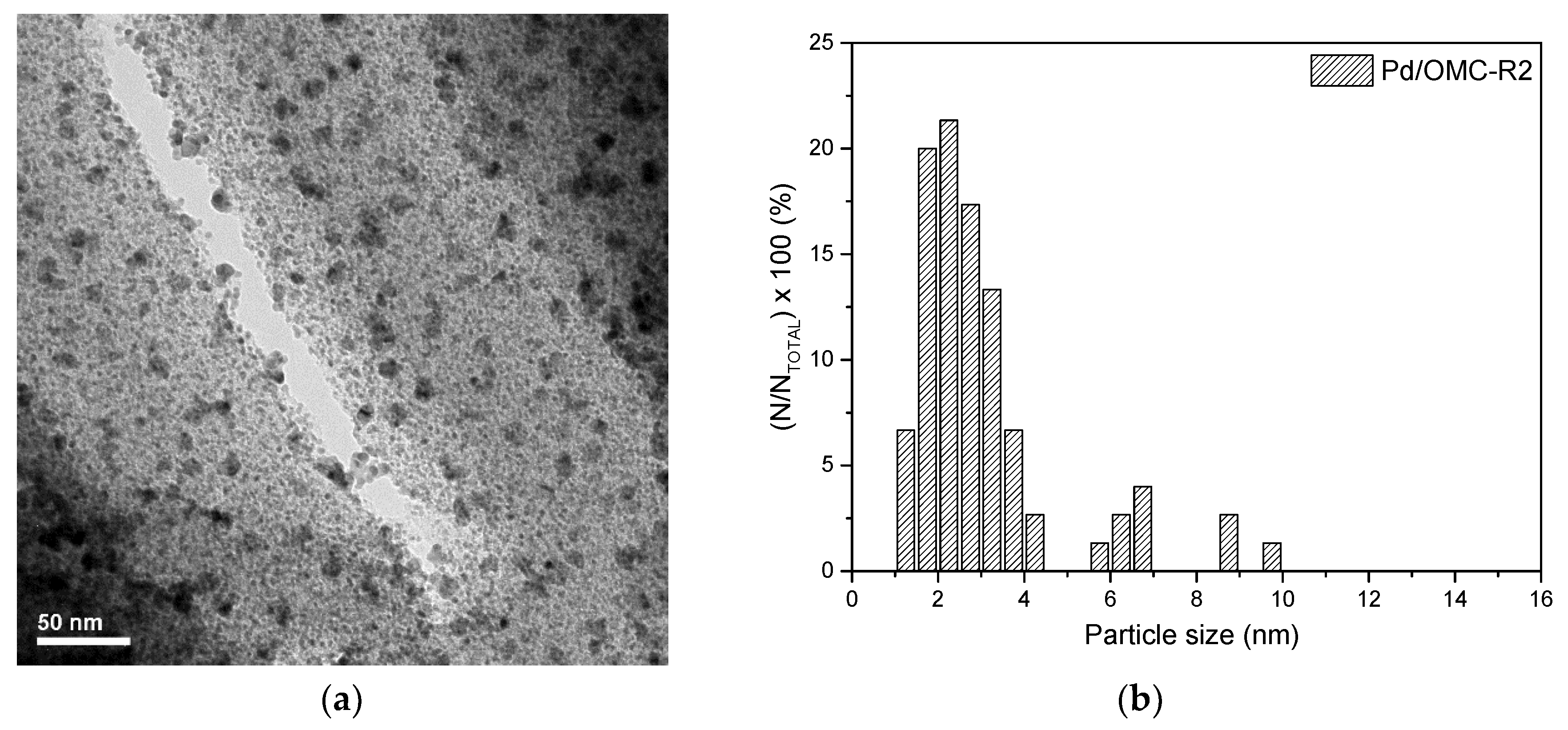 Catalysts 10 00912 g004a Catalysts 10 00912 g004a