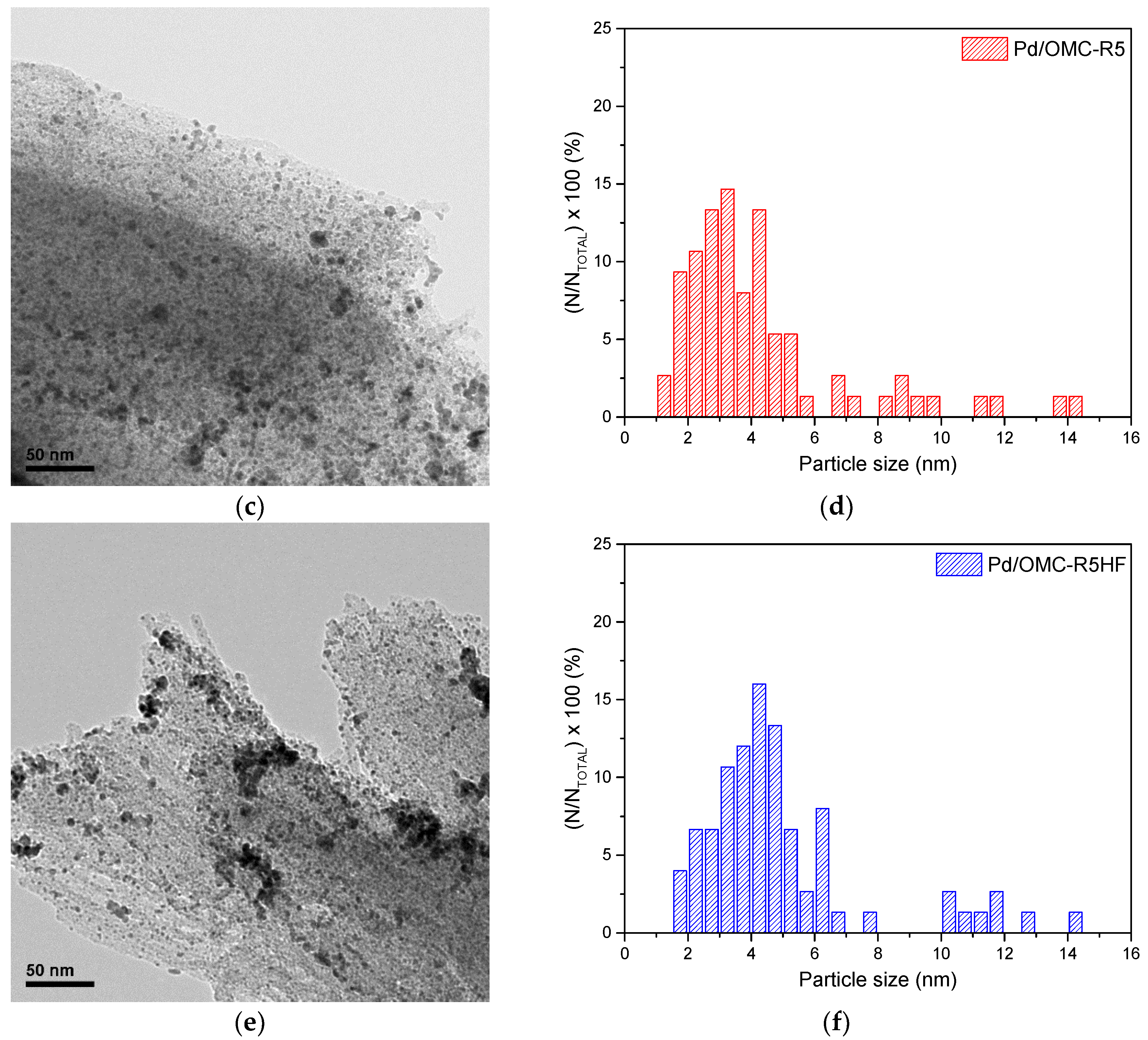 Catalysts 10 00912 g004b Catalysts 10 00912 g004b